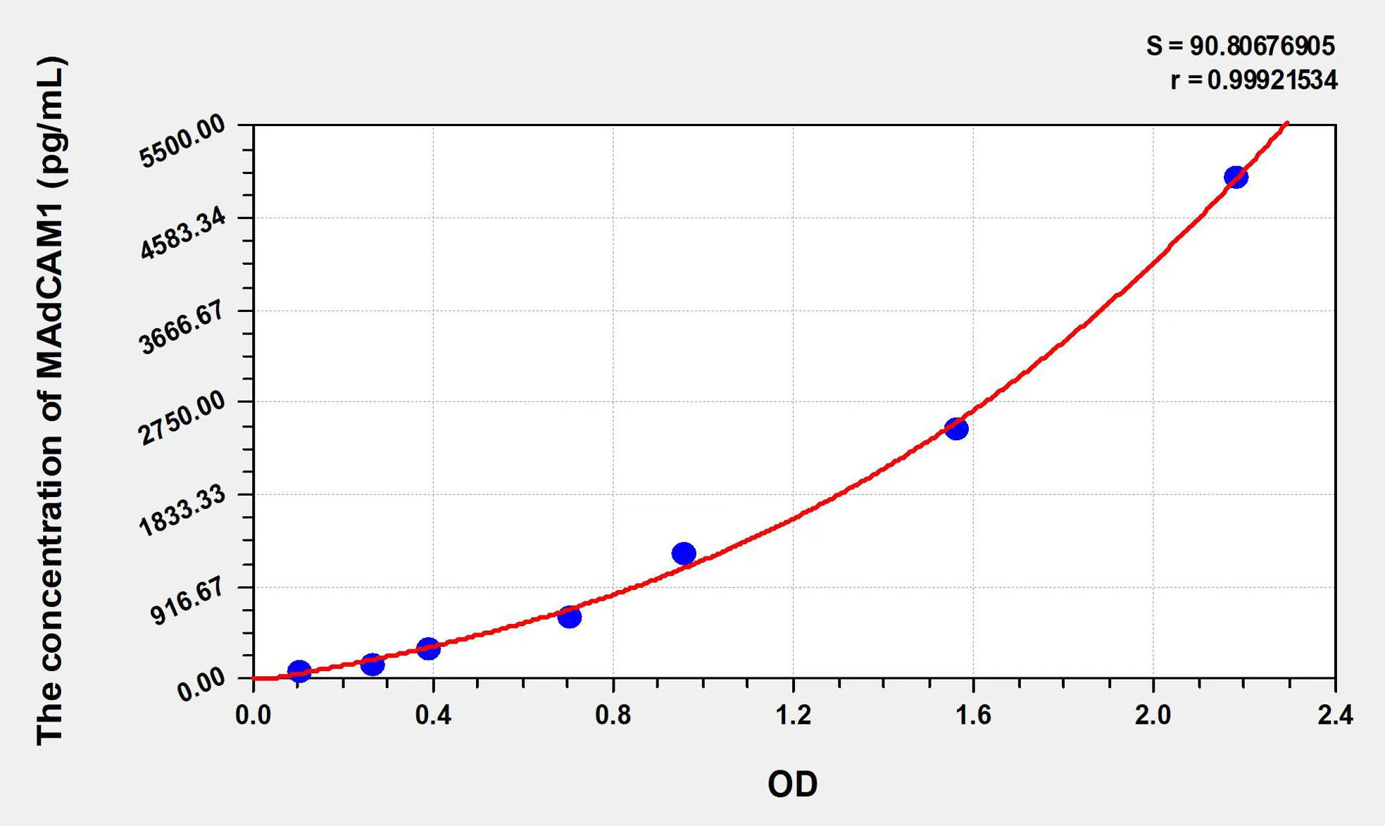 Human MAdCAM1 (Mucosal Addressin Cell Adhesion Molecule 1) ELISA Kit