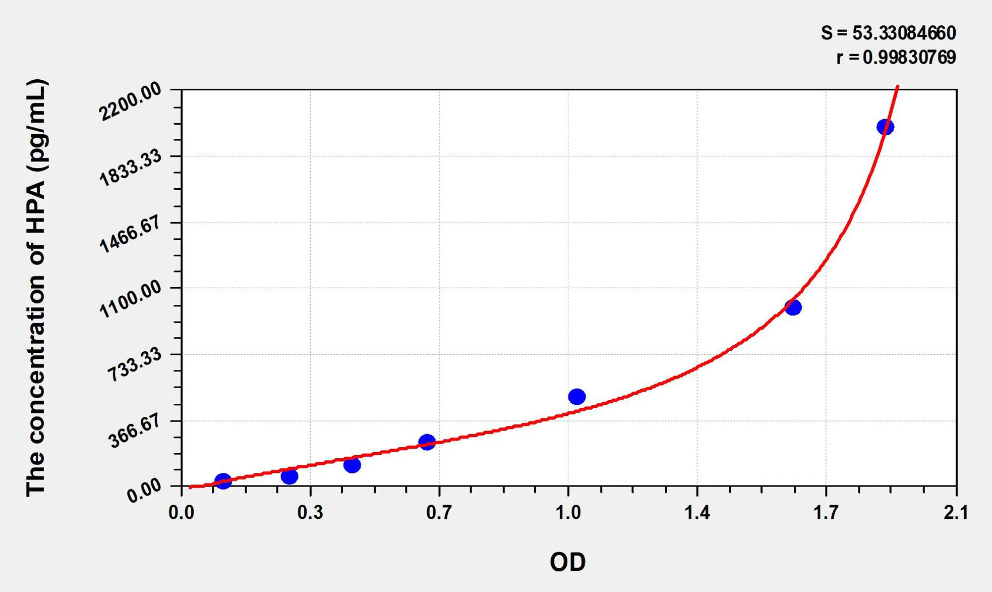 Human HPA (Heparanase) ELISA Kit