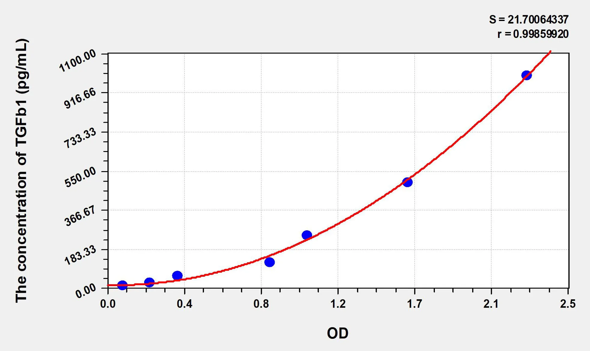 Chicken TGFb1 (Transforming Growth Factor Beta 1) ELISA Kit - image 1