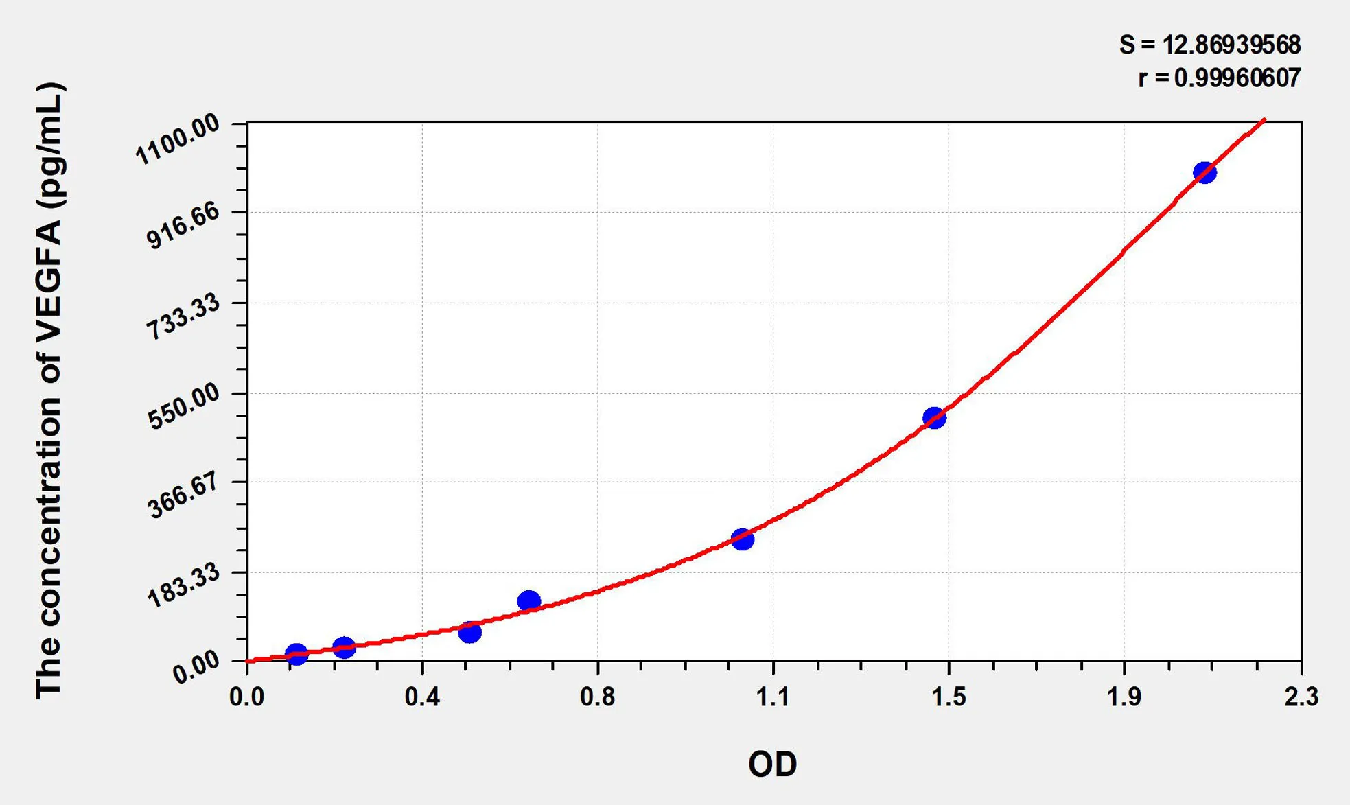 Chicken VEGFA (Vascular Endothelial Growth Factor A) ELISA Kit - image 1