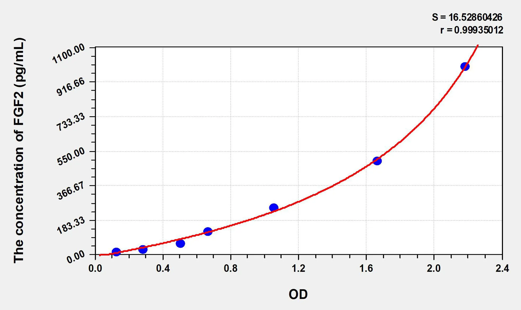 Chicken FGF2 (Fibroblast Growth Factor 2, Basic) ELISA Kit - image 1