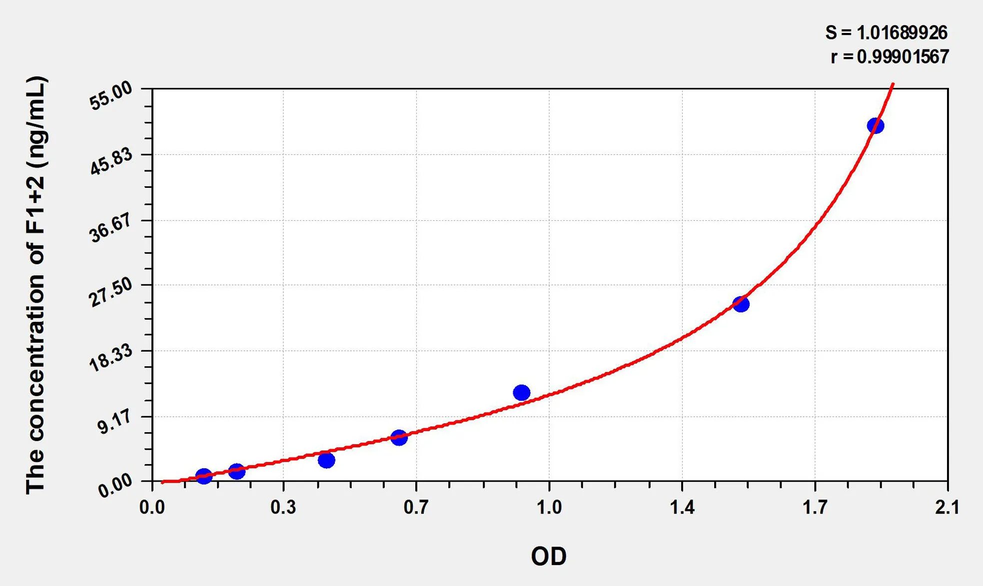 Human F1+2 (Prothrombin Fragment 1+2) ELISA Kit - image 1