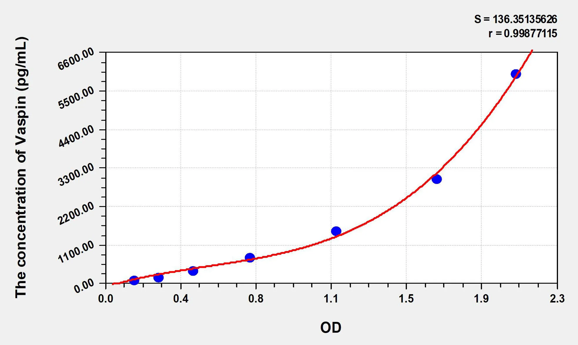 Rat Vaspin (Visceral Adipose Tissue Derived Serine Protease Inhibitor) ELISA Kit - image 1