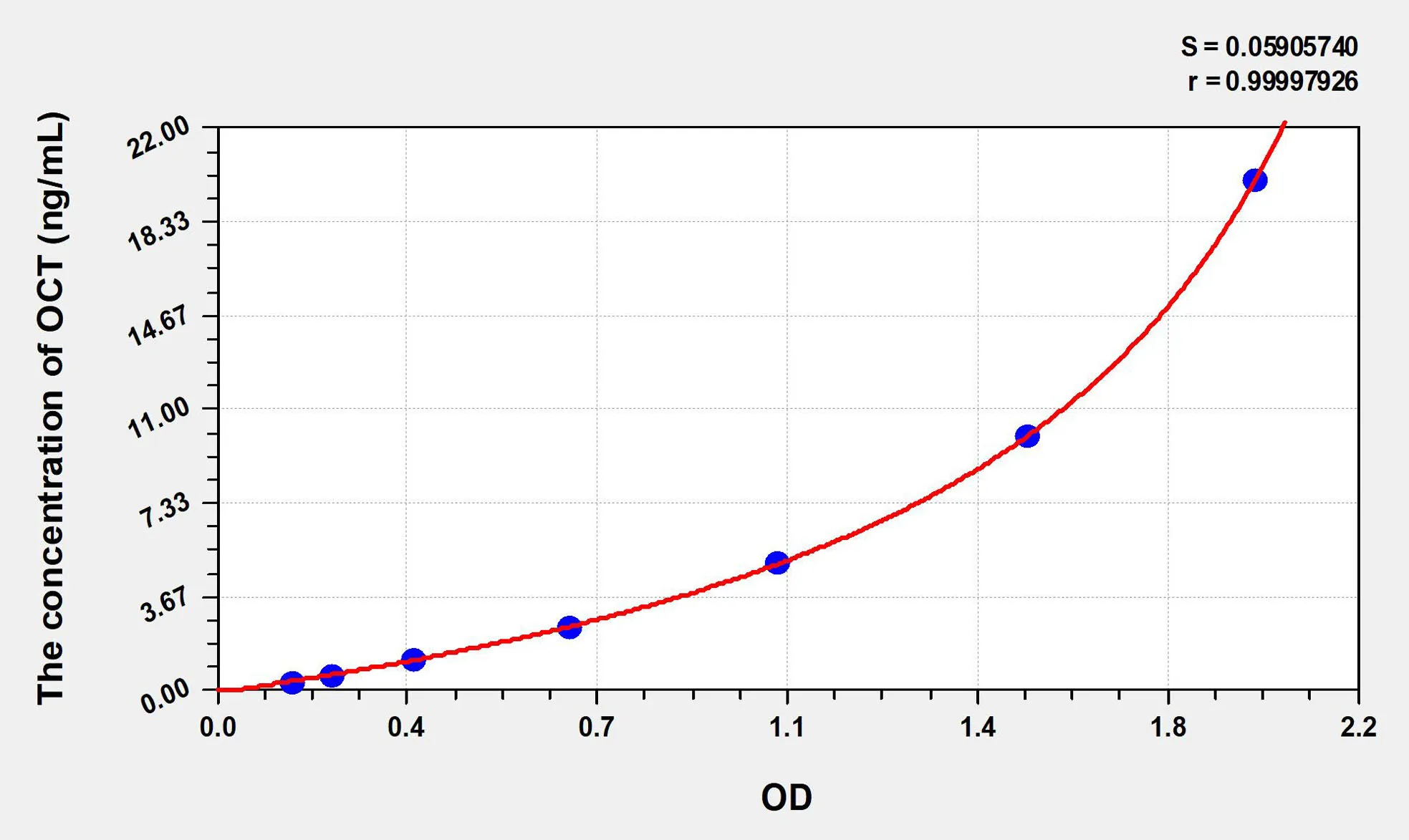Human OCT (Ornithine Carbamoyl Transferase) ELISA Kit