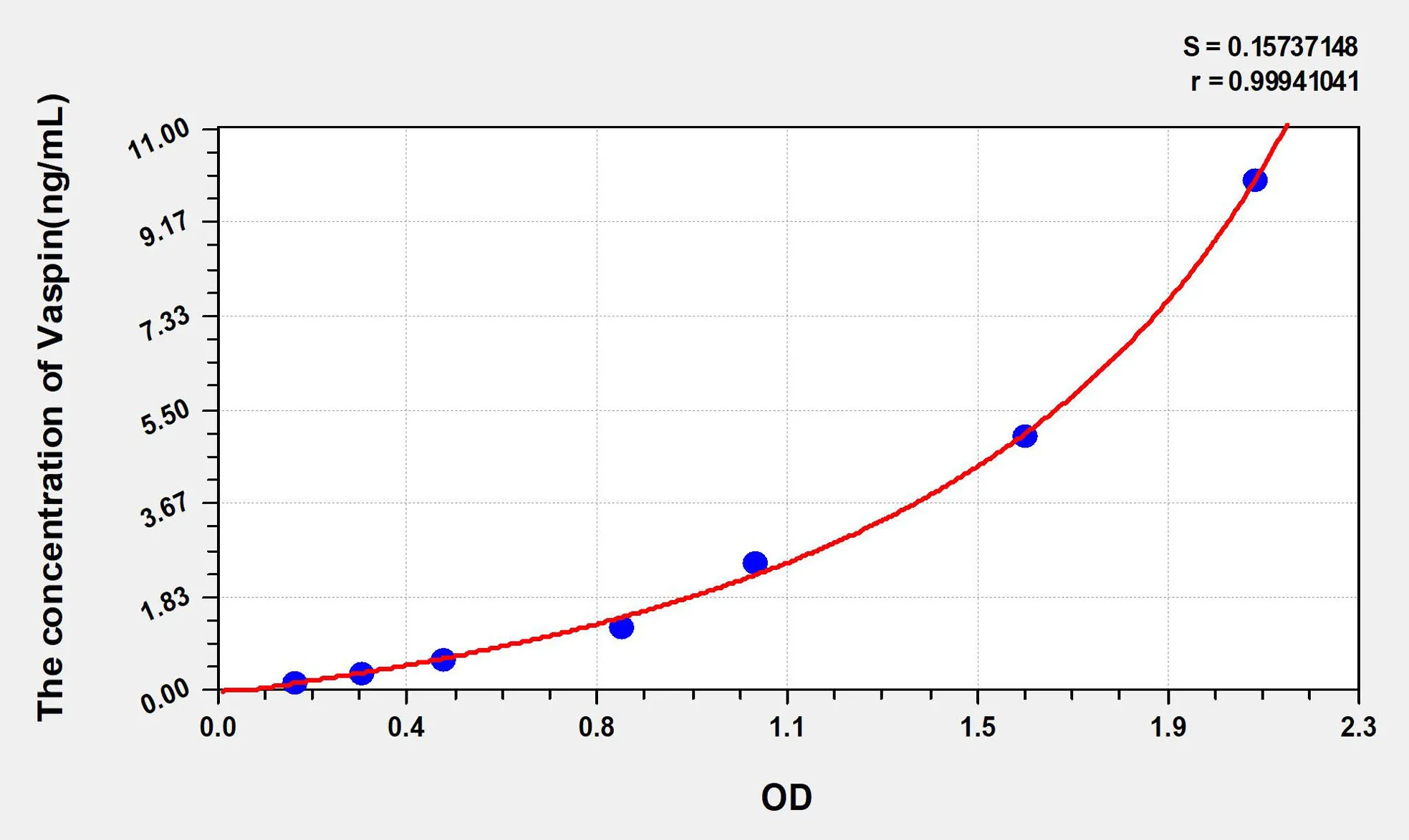 Human Vaspin (Visceral Adipose Tissue Derived Serine Protease Inhibitor) ELISA Kit - image 1