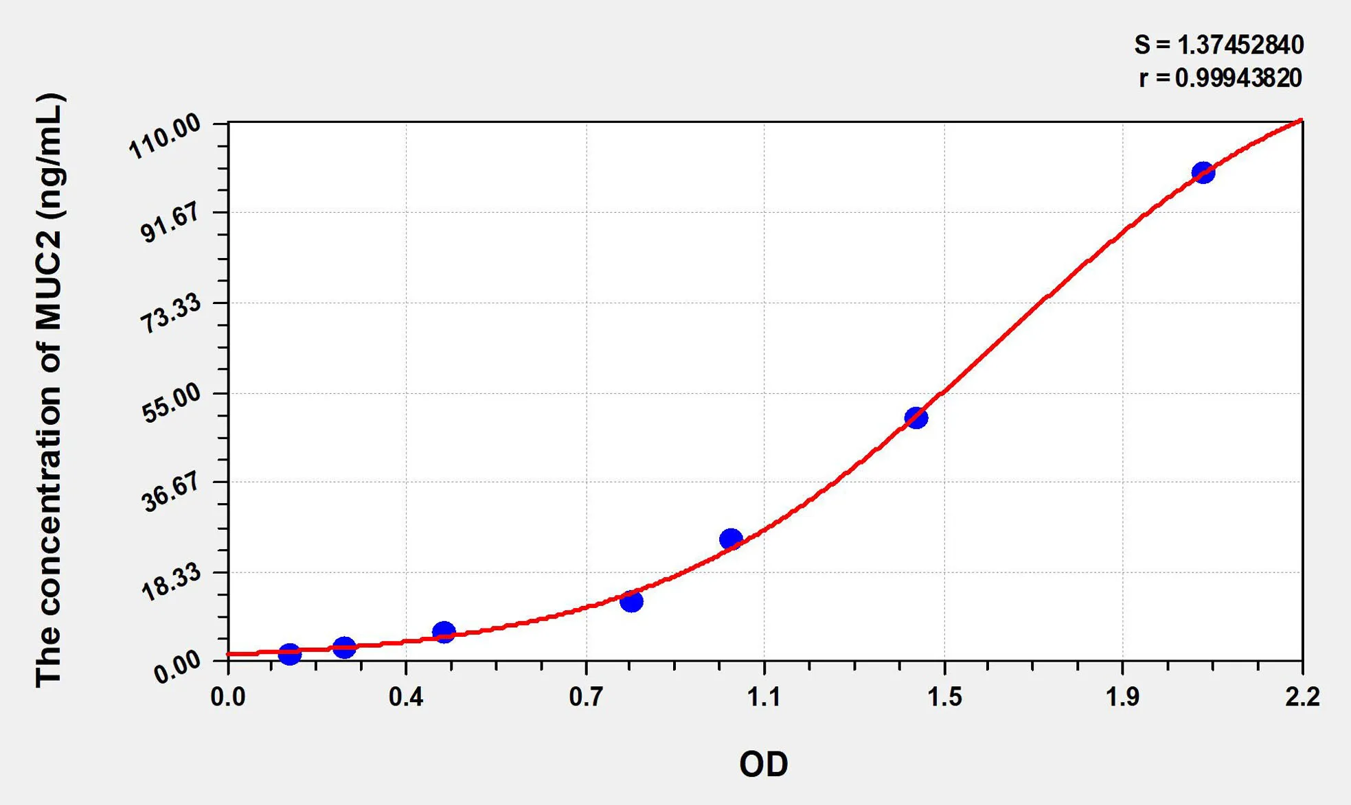 Human MUC2 (Mucin 2) ELISA Kit