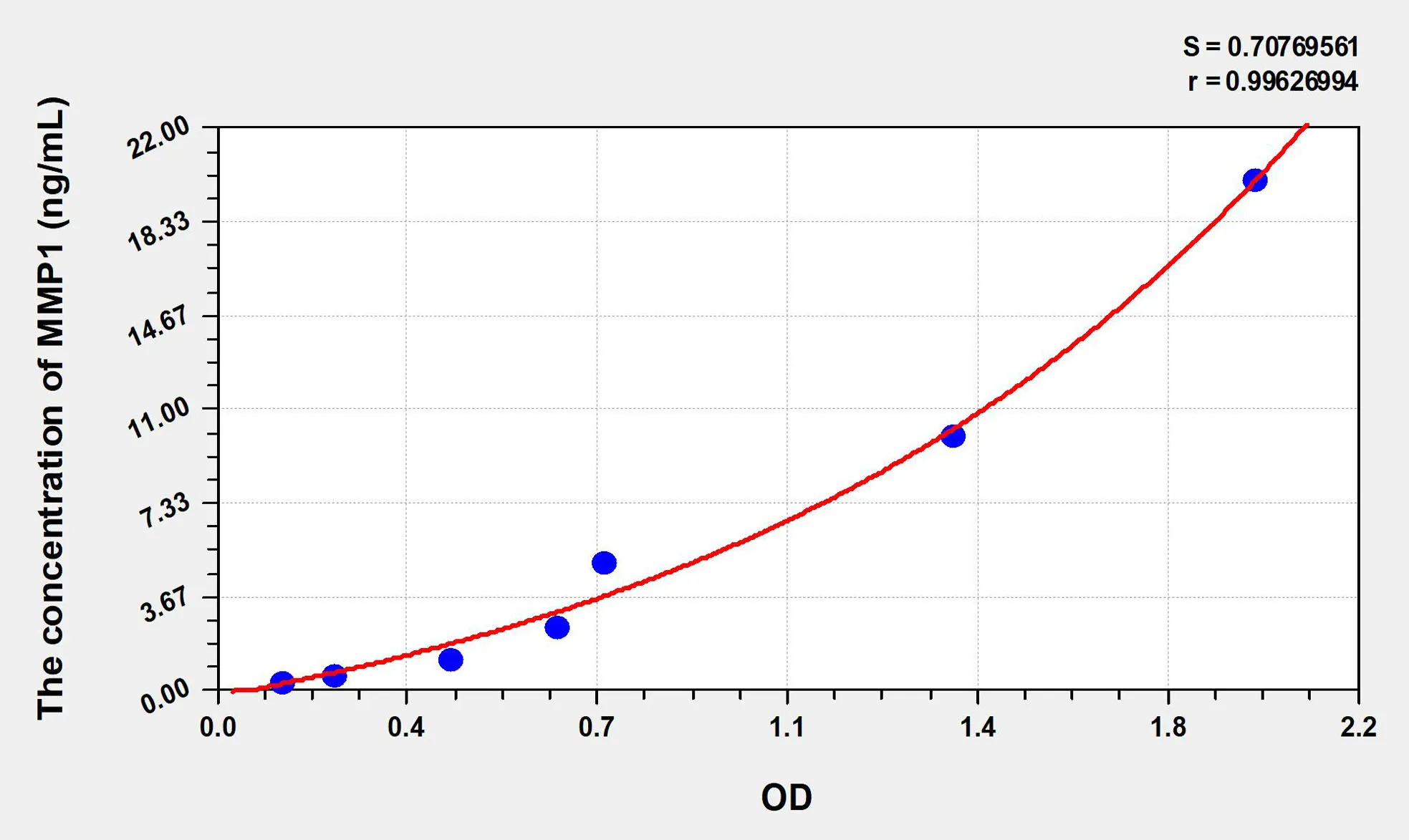 Rabbit MMP1 (Matrix Metalloproteinase 1) ELISA Kit - image 1