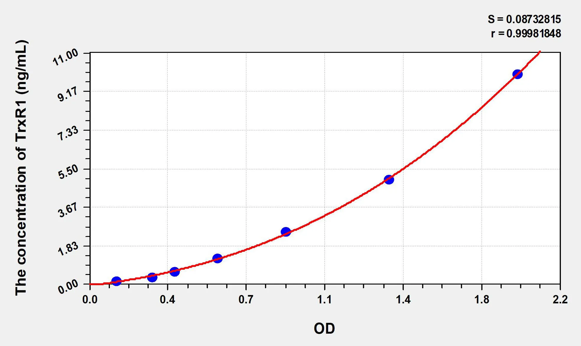 Human TrxR1 (Thioredoxin Reductase 1) ELISA Kit - image 1