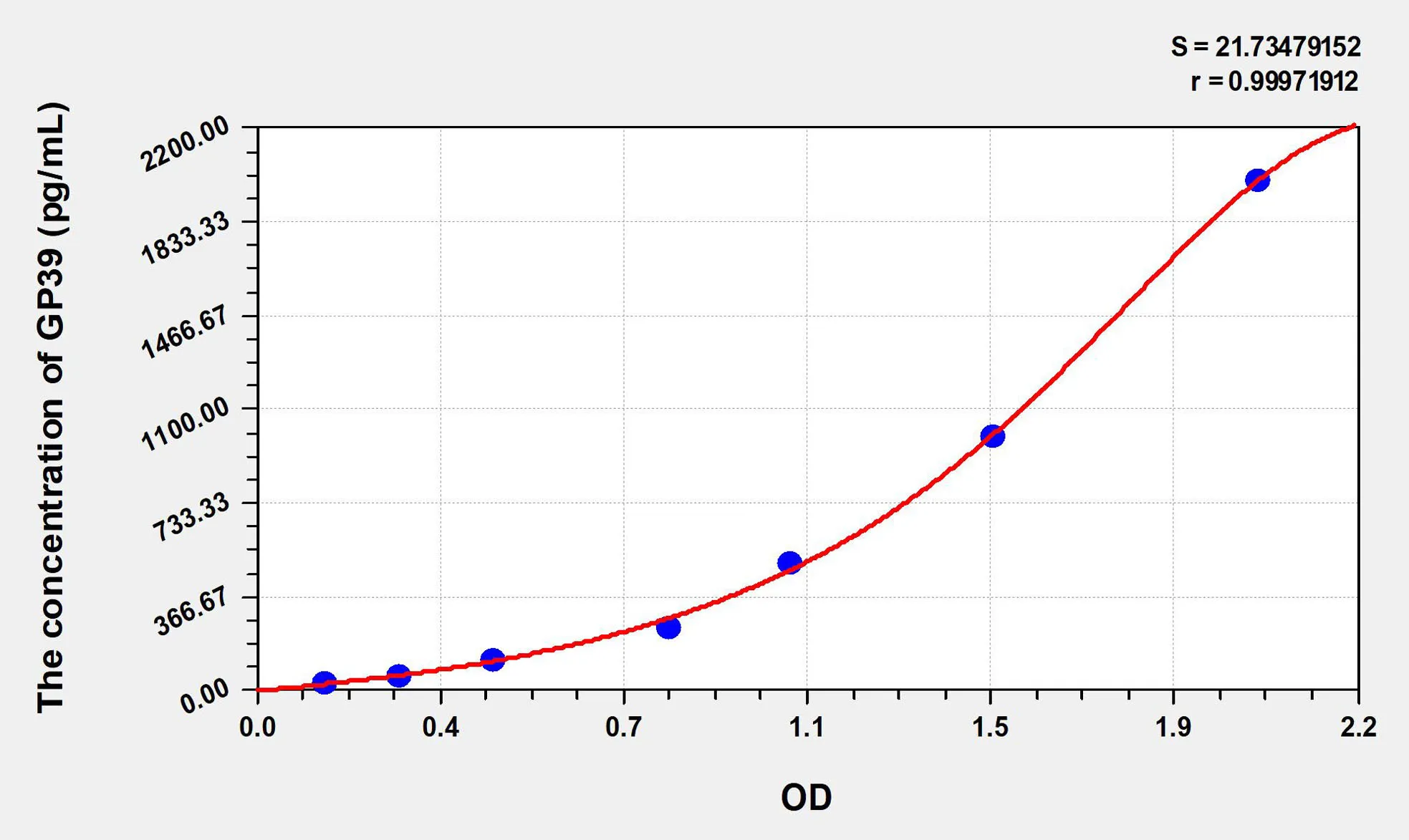 Human GP39 (Glycoprotein 39, Cartilage) ELISA Kit