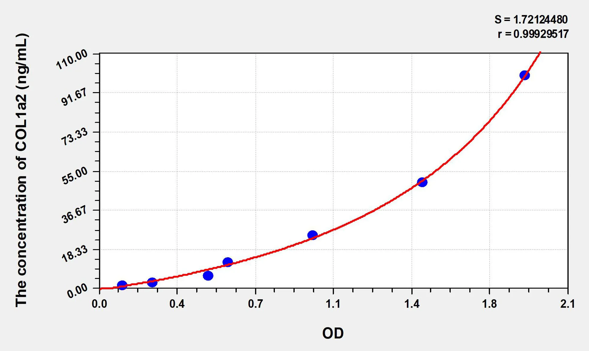Rat COL1a2 (Collagen Type I Alpha 2) ELISA Kit - image 1