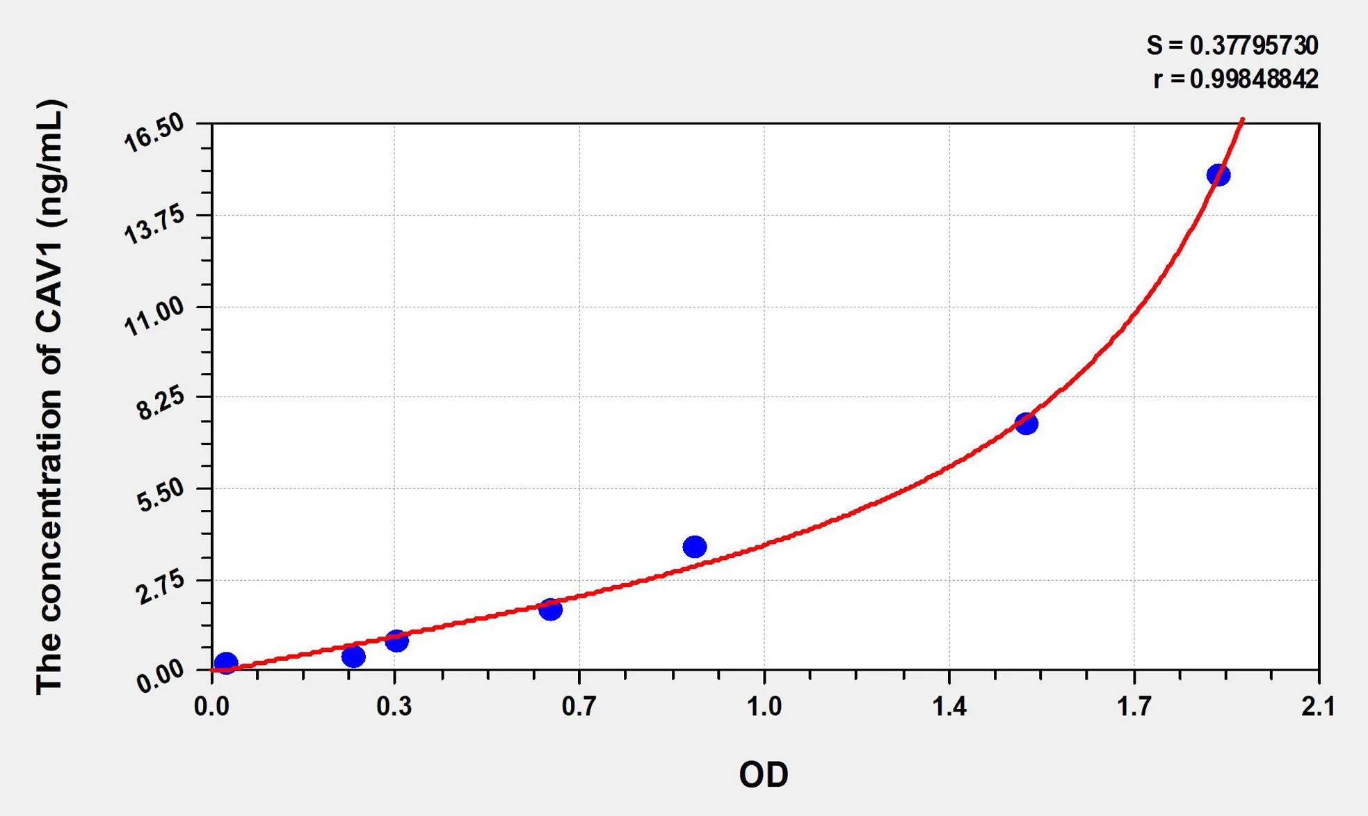 Human CAV1 (Caveolin 1) ELISA Kit