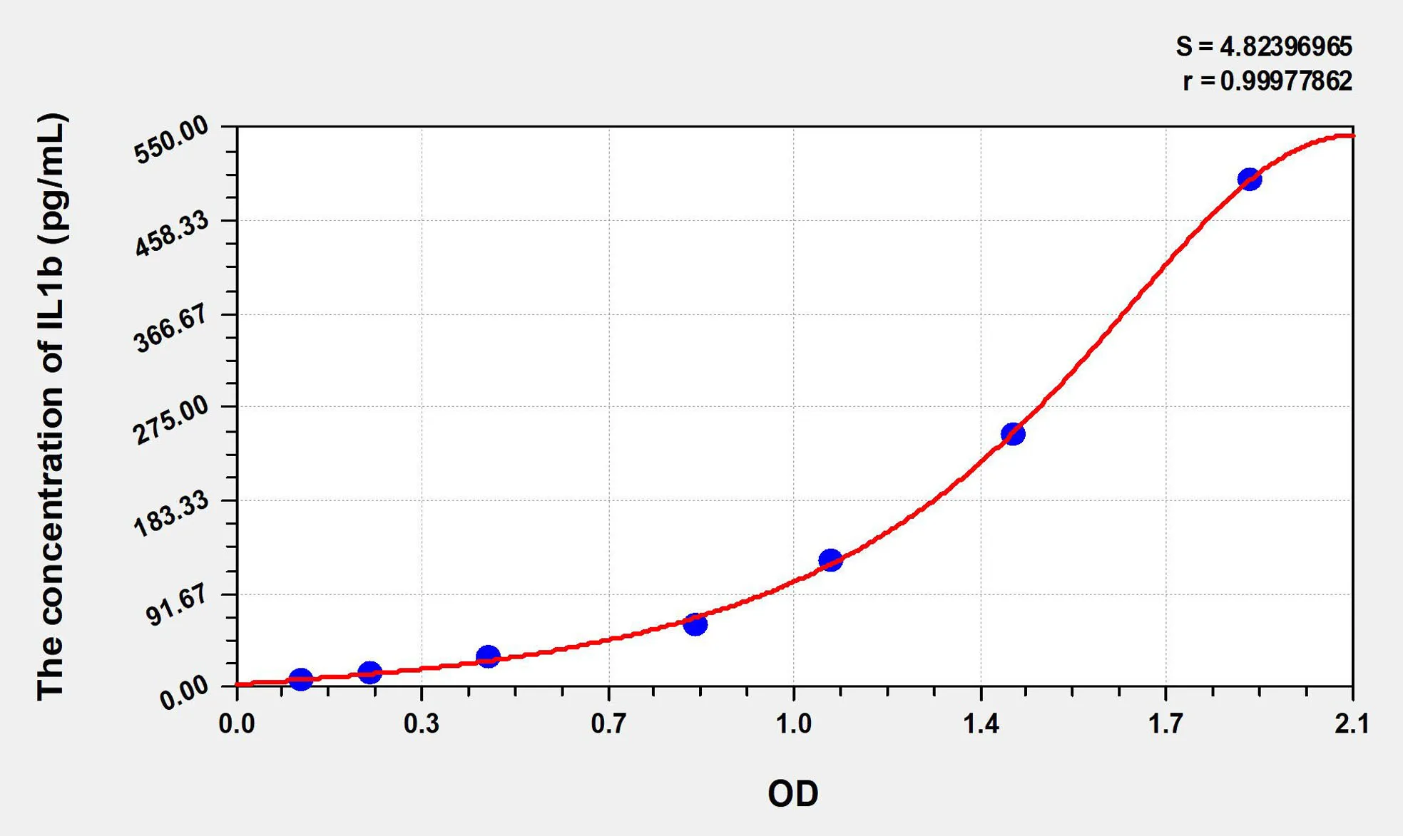 Chicken IL1b (Interleukin 1 Beta) ELISA Kit - image 1