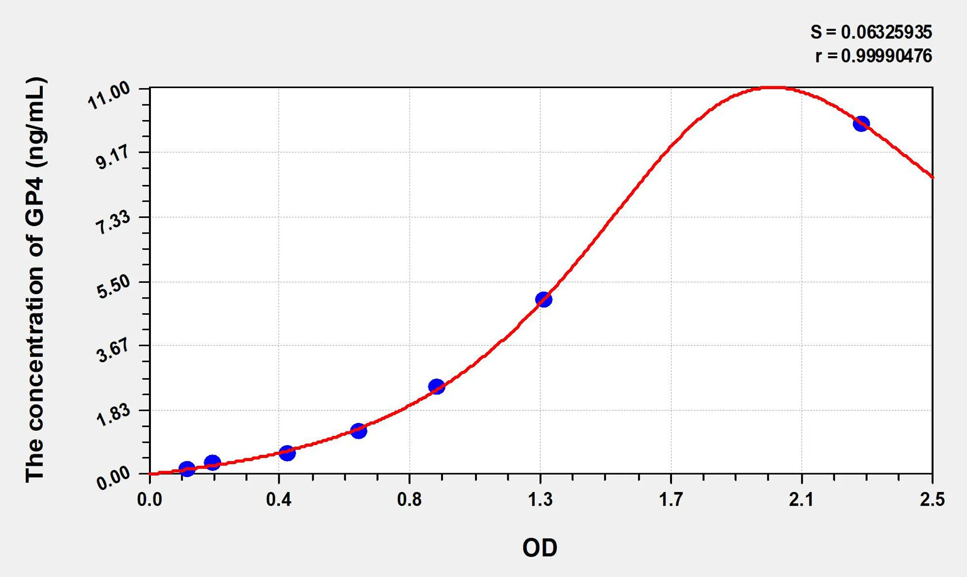 Human GP4 (Platelet Membrane Glycoprotein IV) ELISA Kit