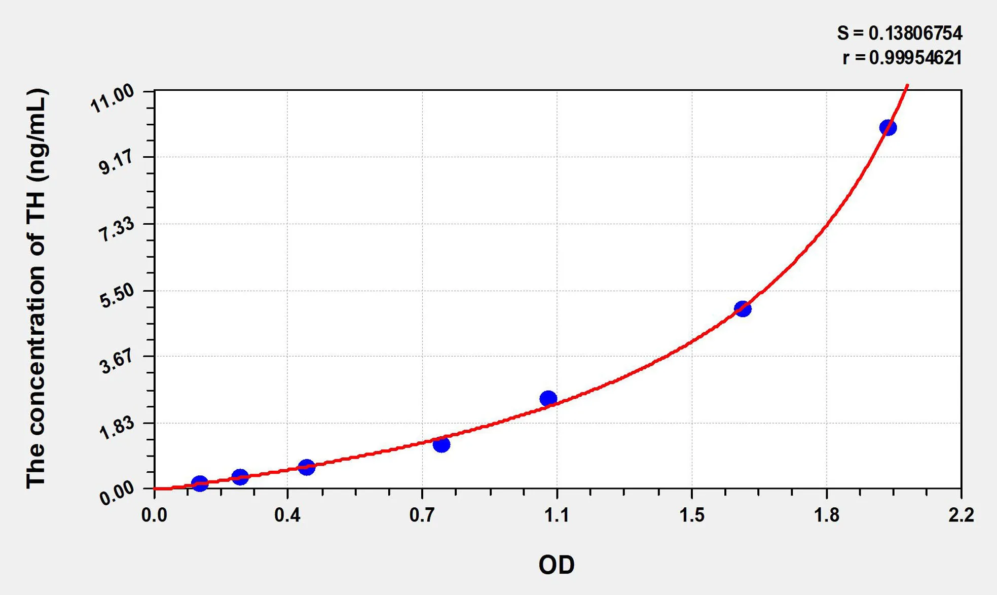 Human TH (Tyrosine Hydroxylase) ELISA Kit