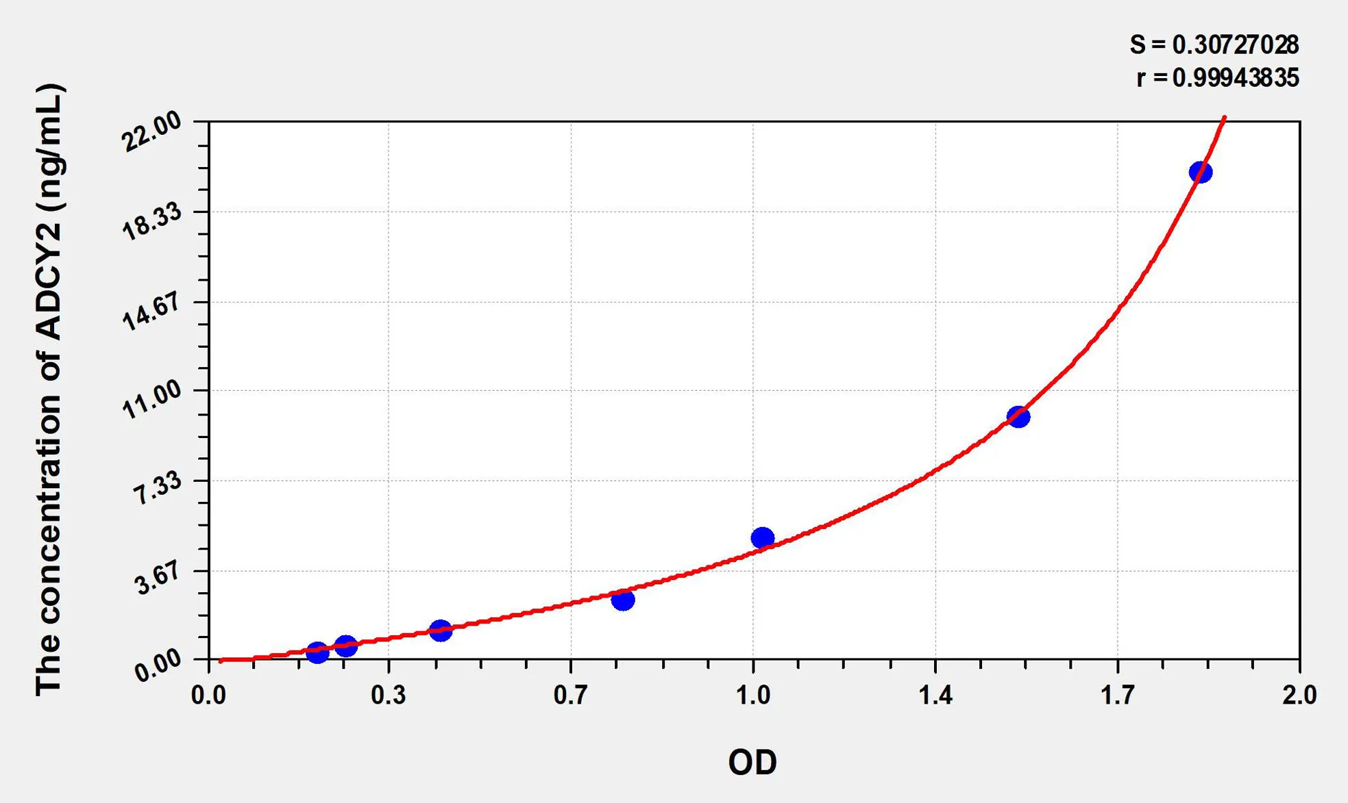 Human ADCY2 (Adenylate Cyclase 2, Brain) ELISA Kit