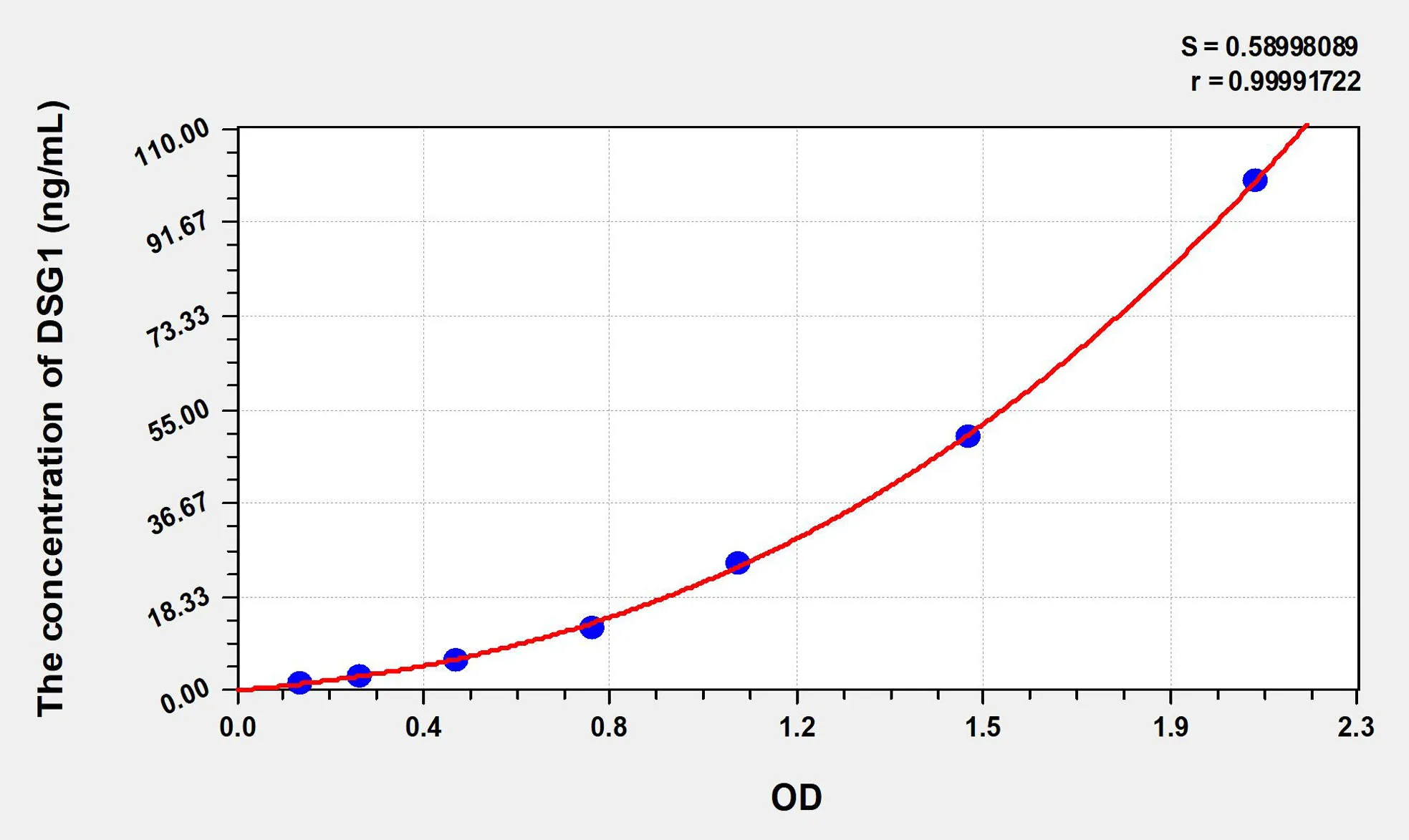 Human DSG1 (Desmoglein 1) ELISA Kit - image 1