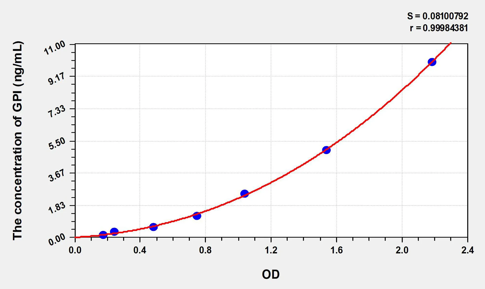 Human GPI (Glucose 6 Phosphate Isomerase) ELISA Kit