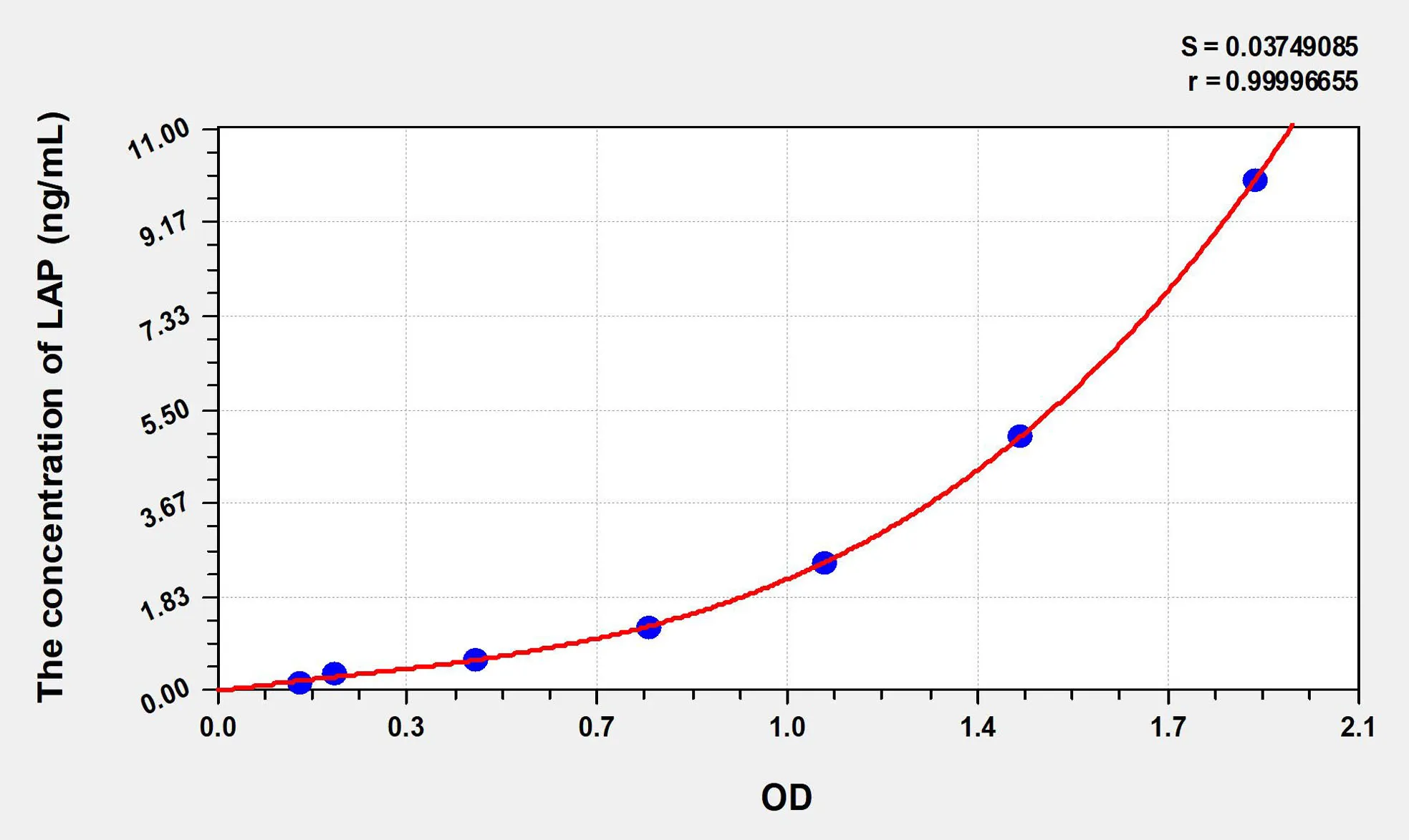 Human LAP (Leucine Aminopeptidase) ELISA Kit