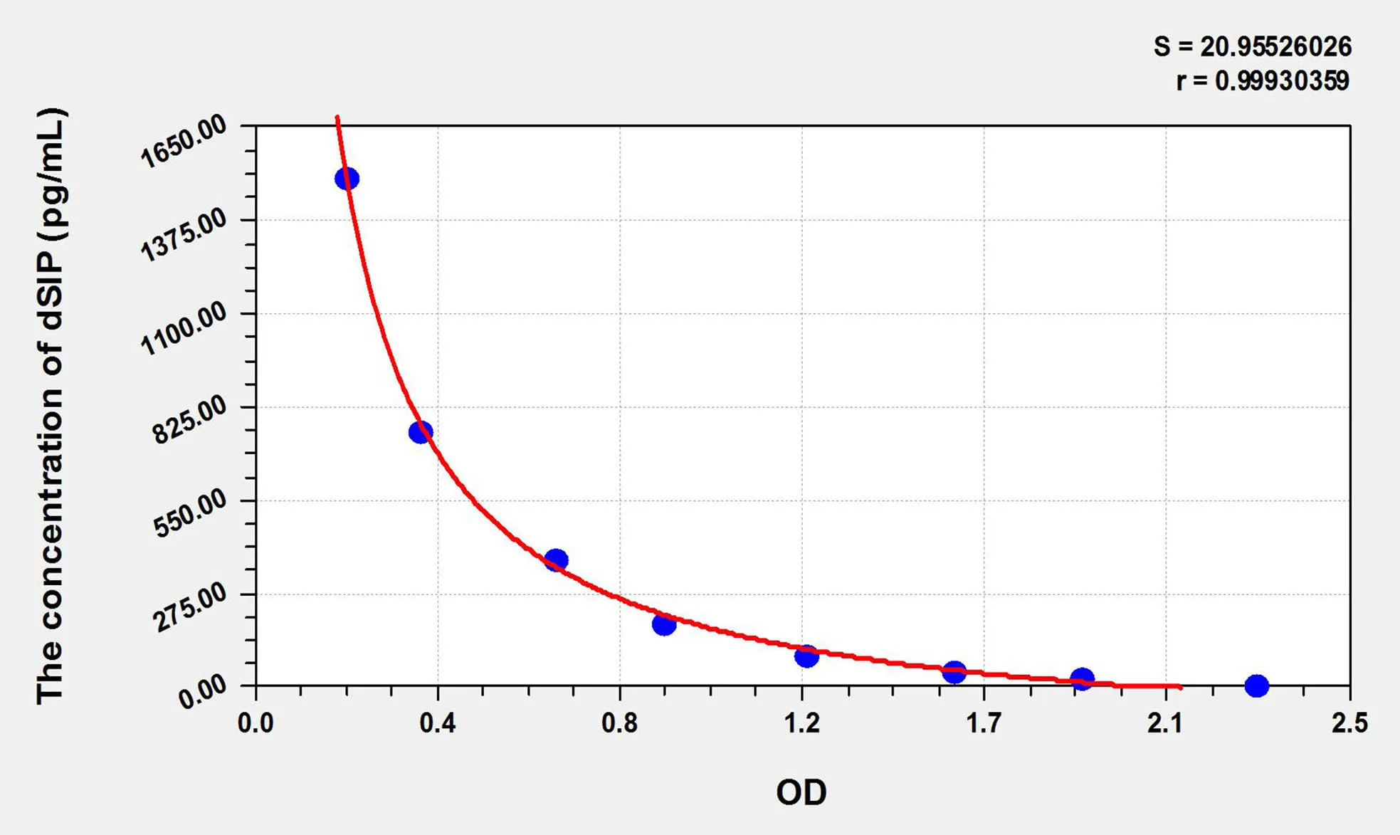 Human dSIP (Delta-Sleep Inducing Peptide) ELISA Kit