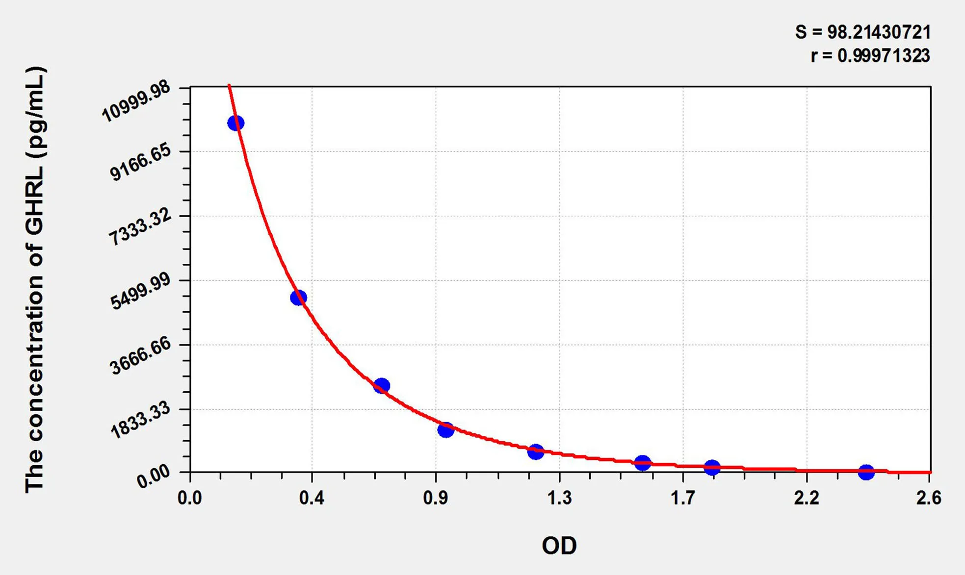 Mouse GHRL (Ghrelin) ELISA Kit - image 1