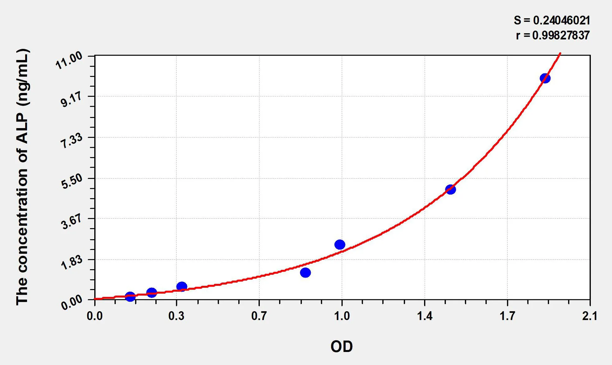Human ALP (Alkaline Phosphatase) ELISA Kit