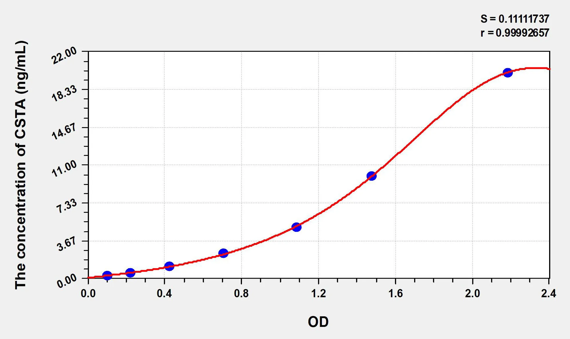Human CSTA (Cystatin A) ELISA Kit