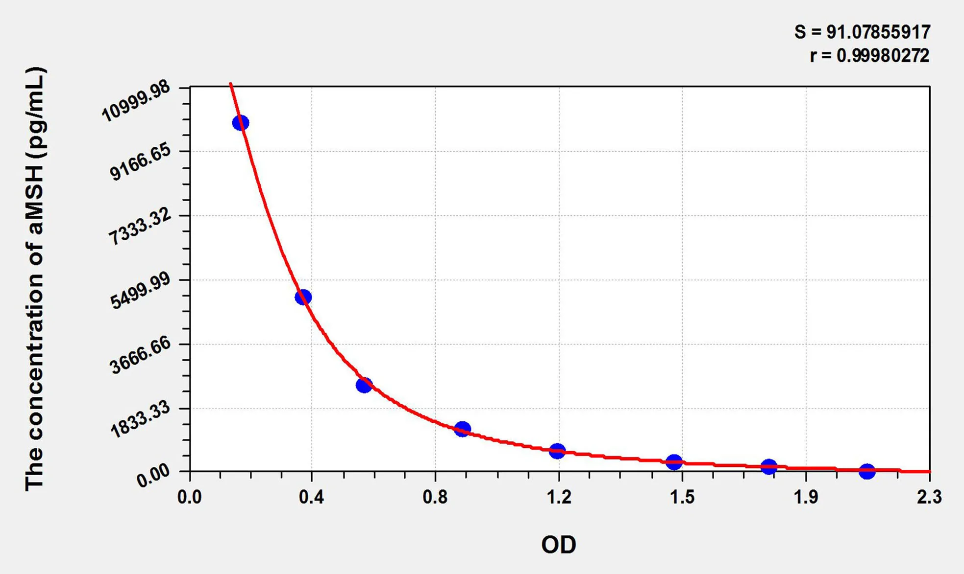 Human aMSH (Alpha-Melanocyte Stimulating Hormone) ELISA Kit
