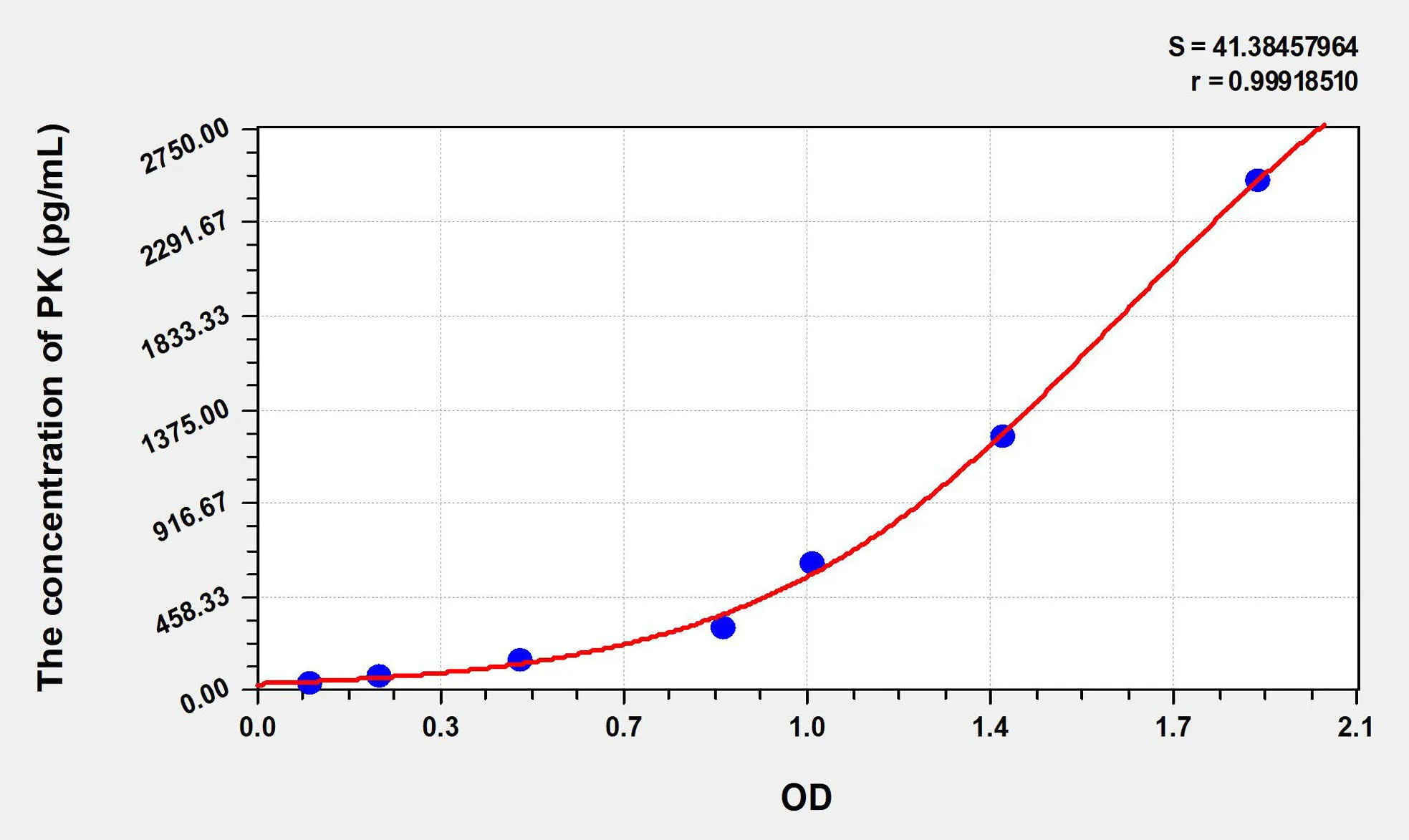 Human PK (Pyruvate Kinase, Liver And RBC) ELISA Kit
