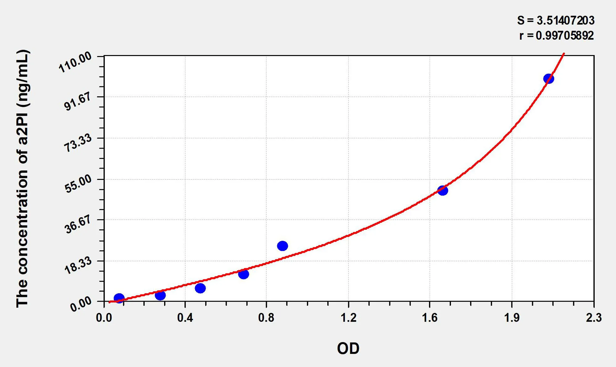 Human a2PI (Alpha-2-Plasmin Inhibitor) ELISA Kit