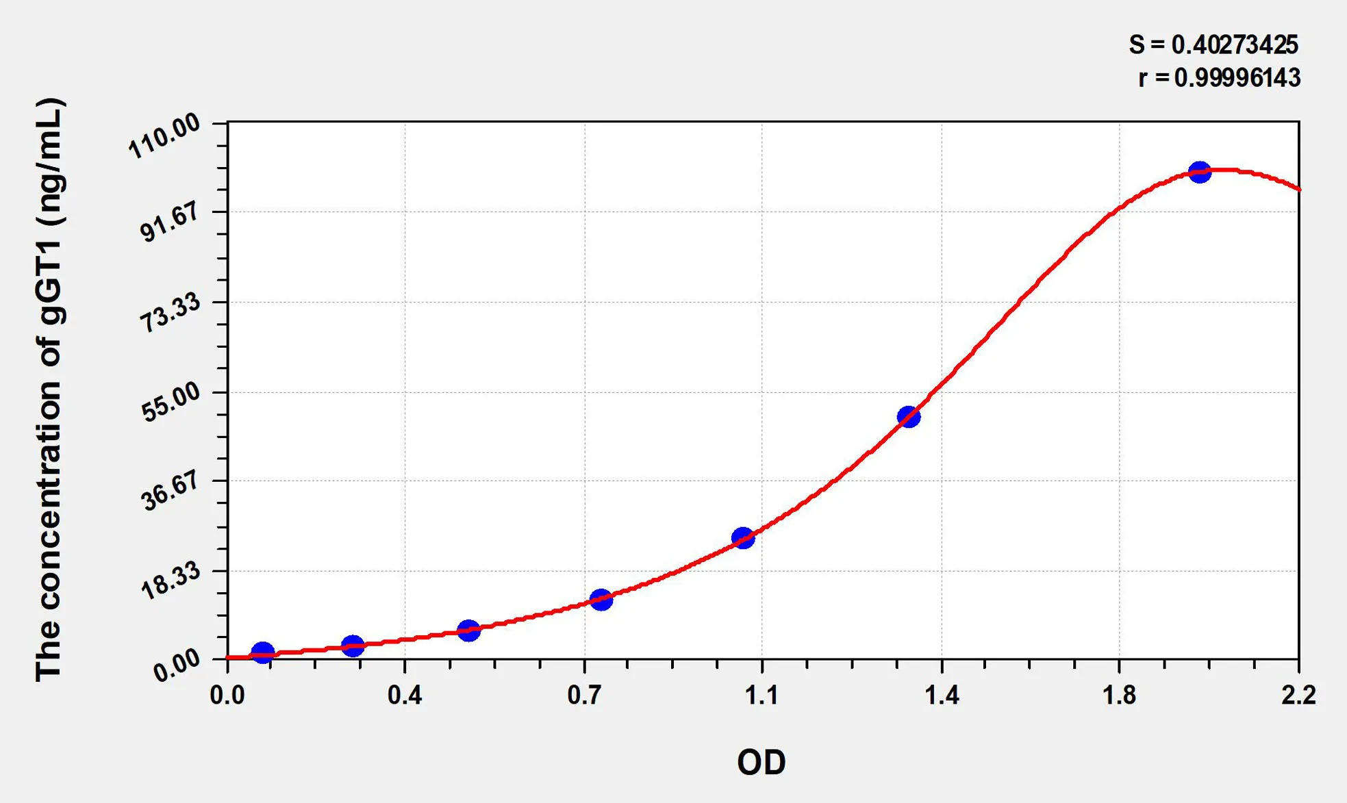 Human gGT1 (Gamma-Glutamyltransferase 1) ELISA Kit