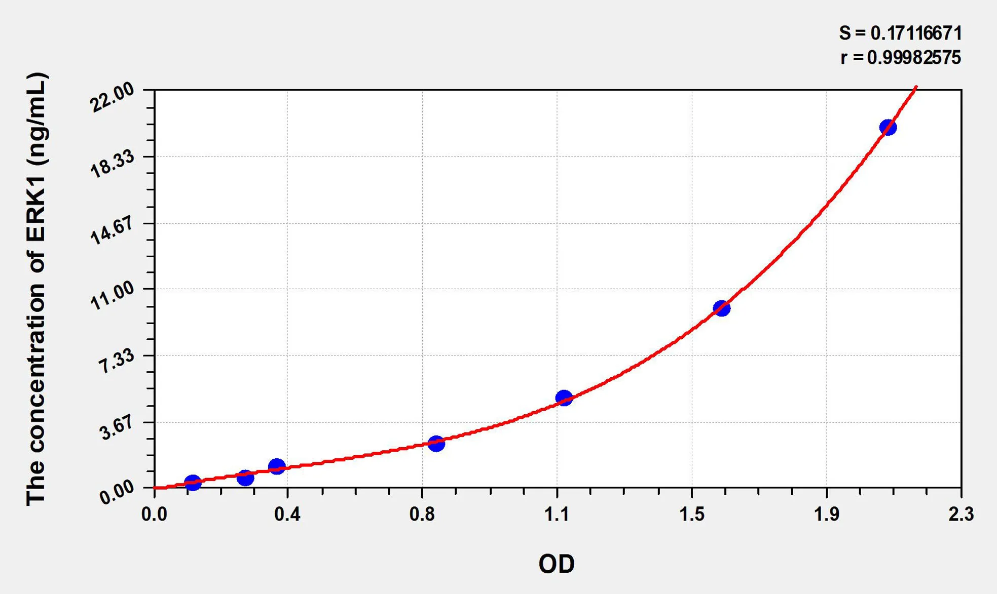 Human ERK1 (Extracellular Signal Regulated Kinase 1) ELISA Kit