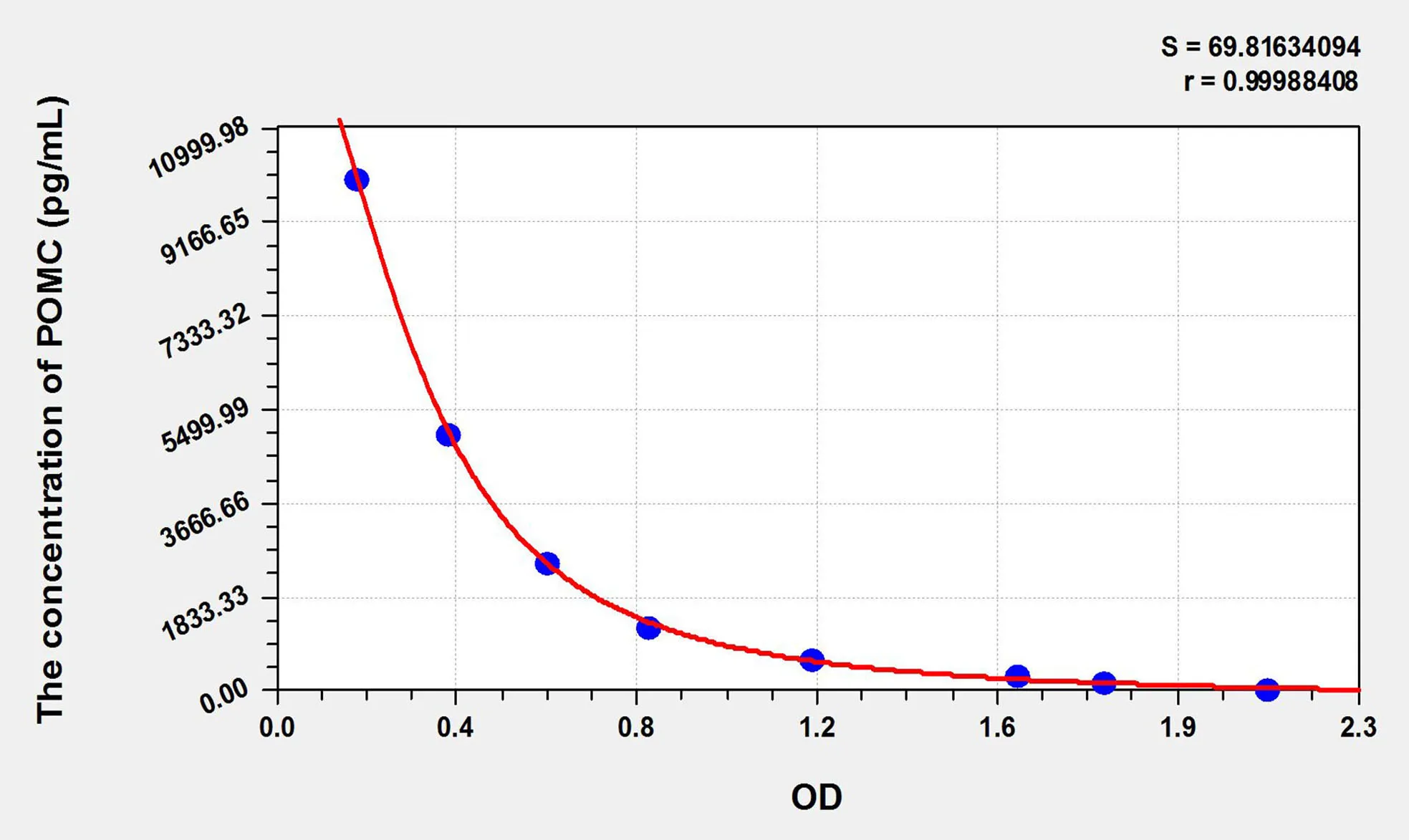 Human POMC (Proopiomelanocortin) ELISA Kit