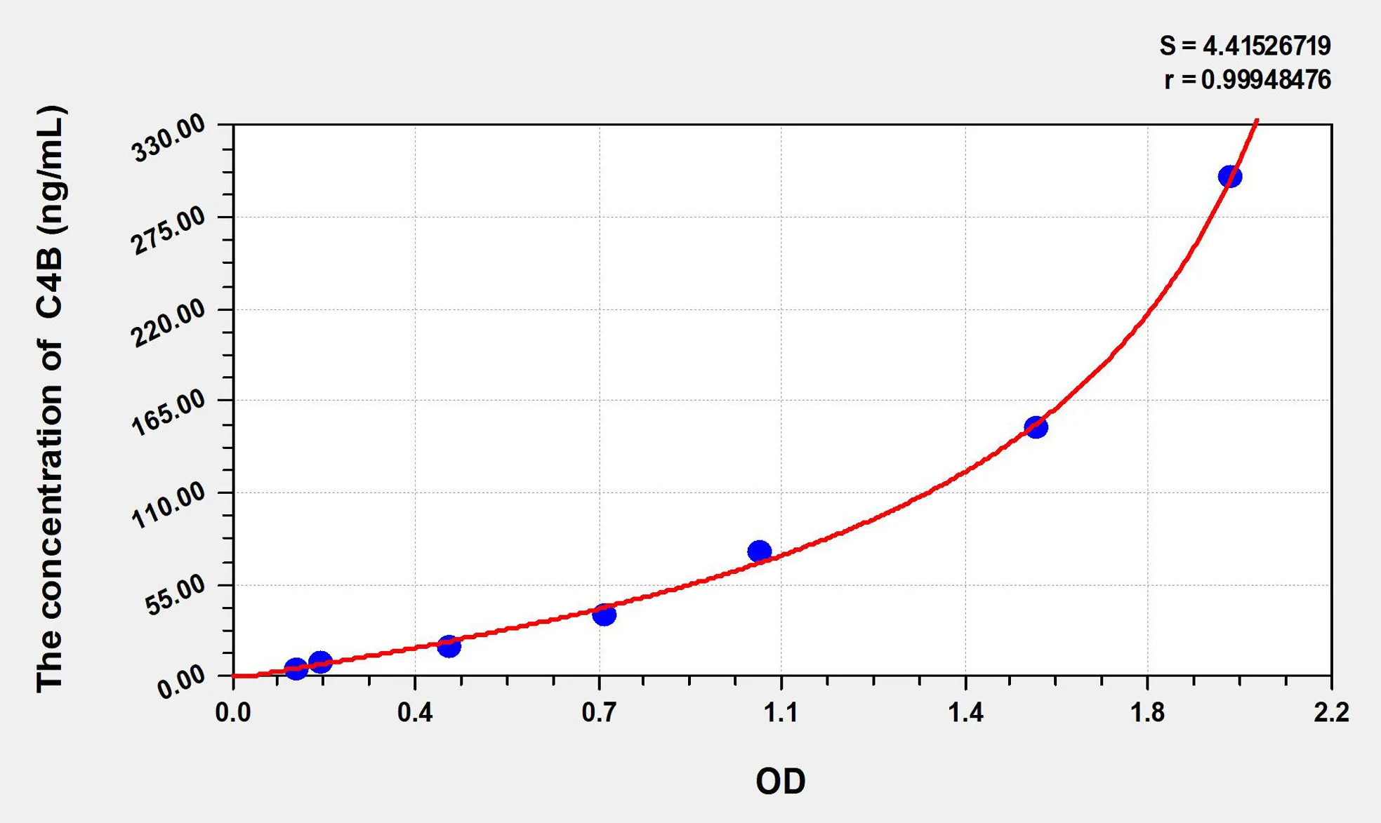 Human C4B (Complement C4-B) ELISA Kit - image 1