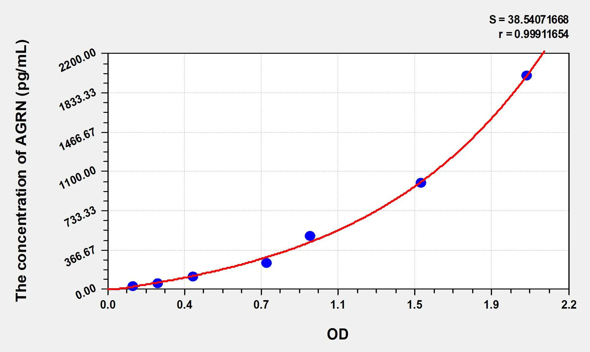 Human AGRN (Agrin) ELISA Kit