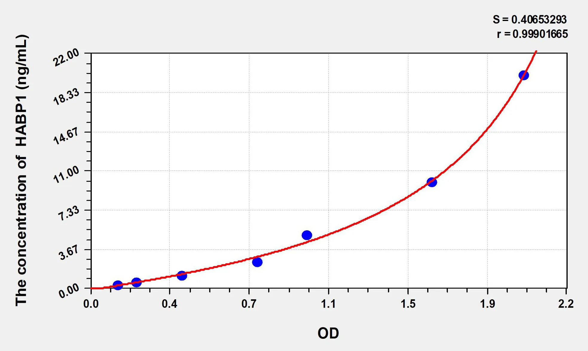 Human HABP1 (Hyaluronan Binding Protein 1) ELISA Kit