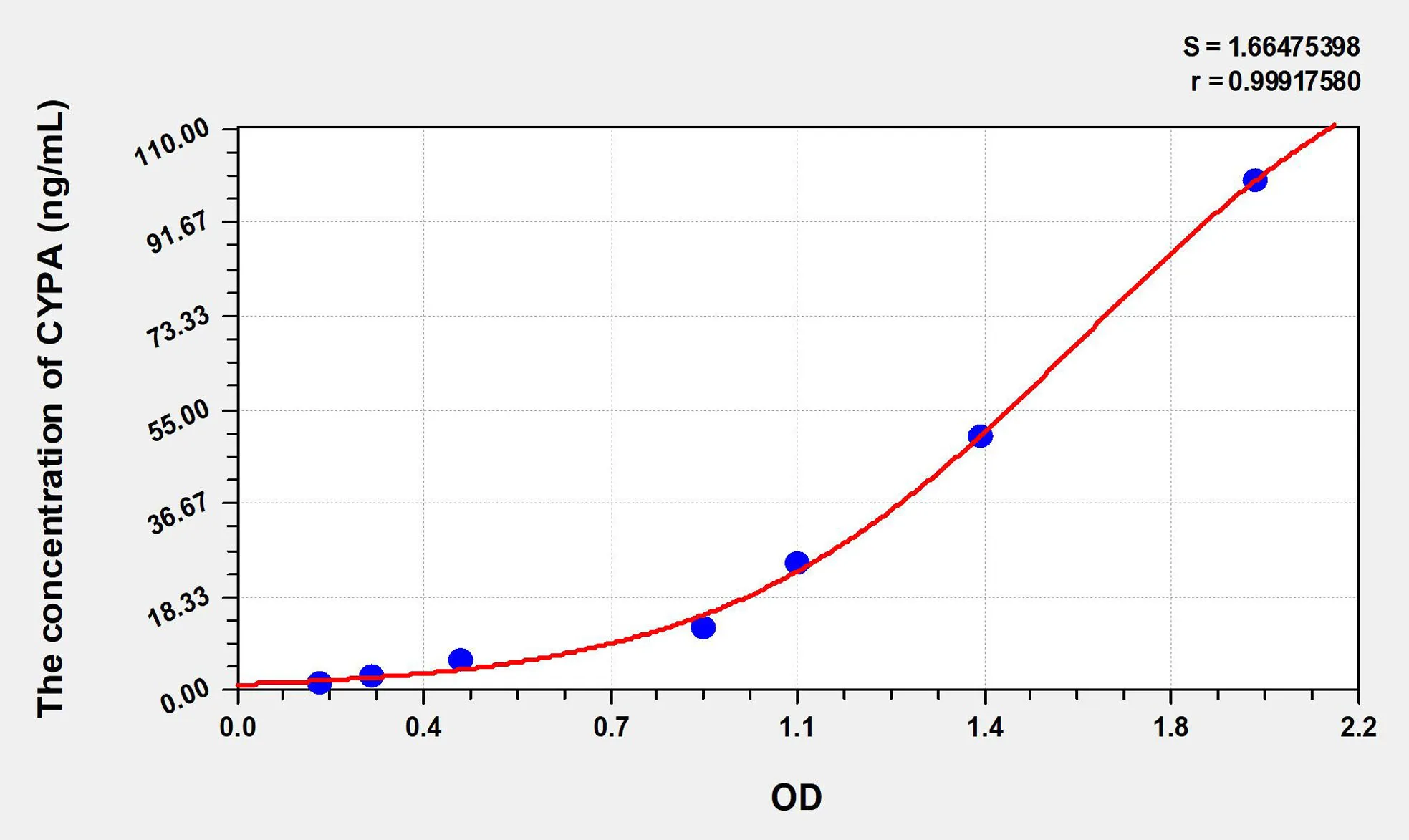 Mouse PIA (Peptidylprolyl Isomerase A) ELISA Kit