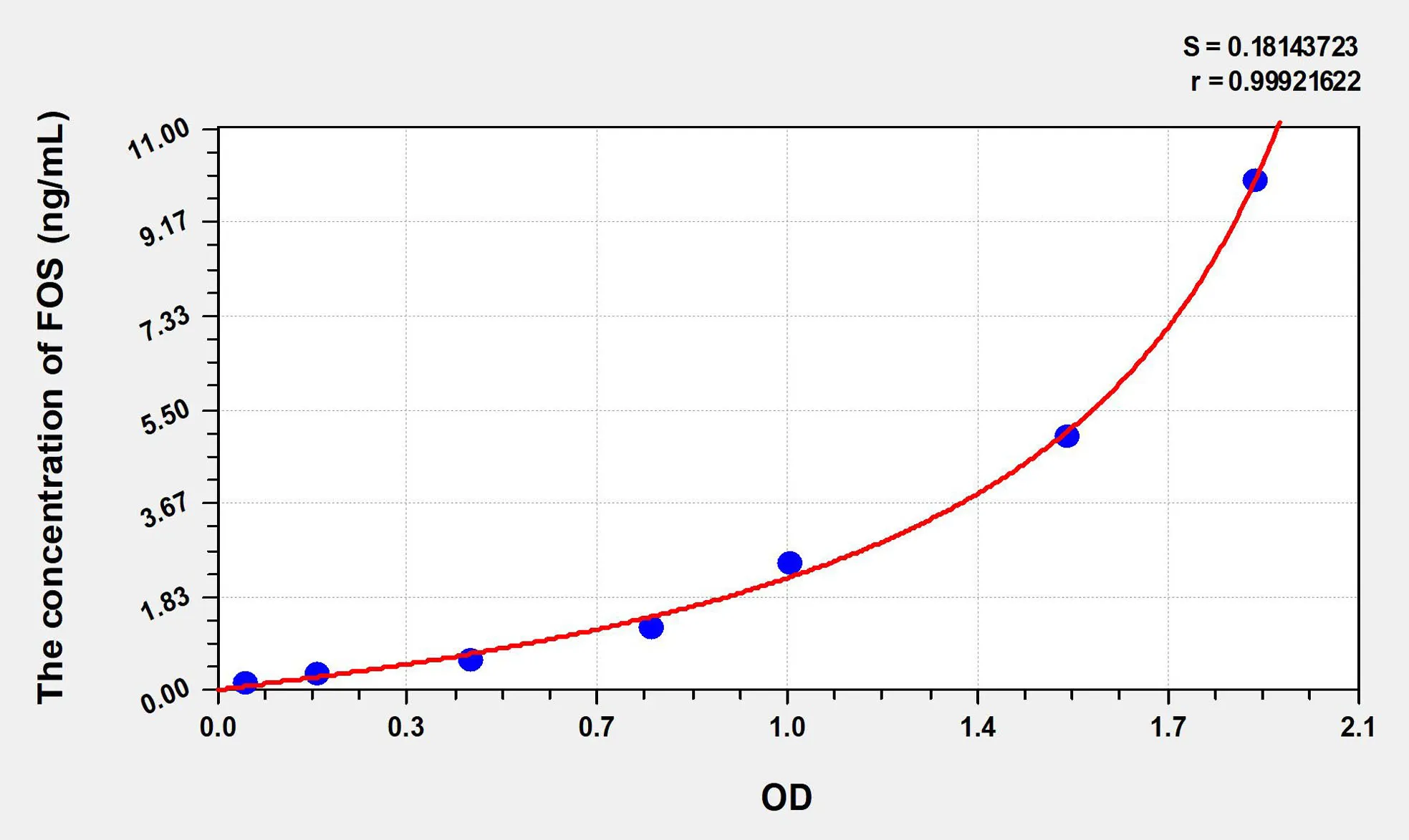 Human FOS (V-Fos FBJ Murine Osteosarcoma Viral Oncogene Homolog) ELISA Kit