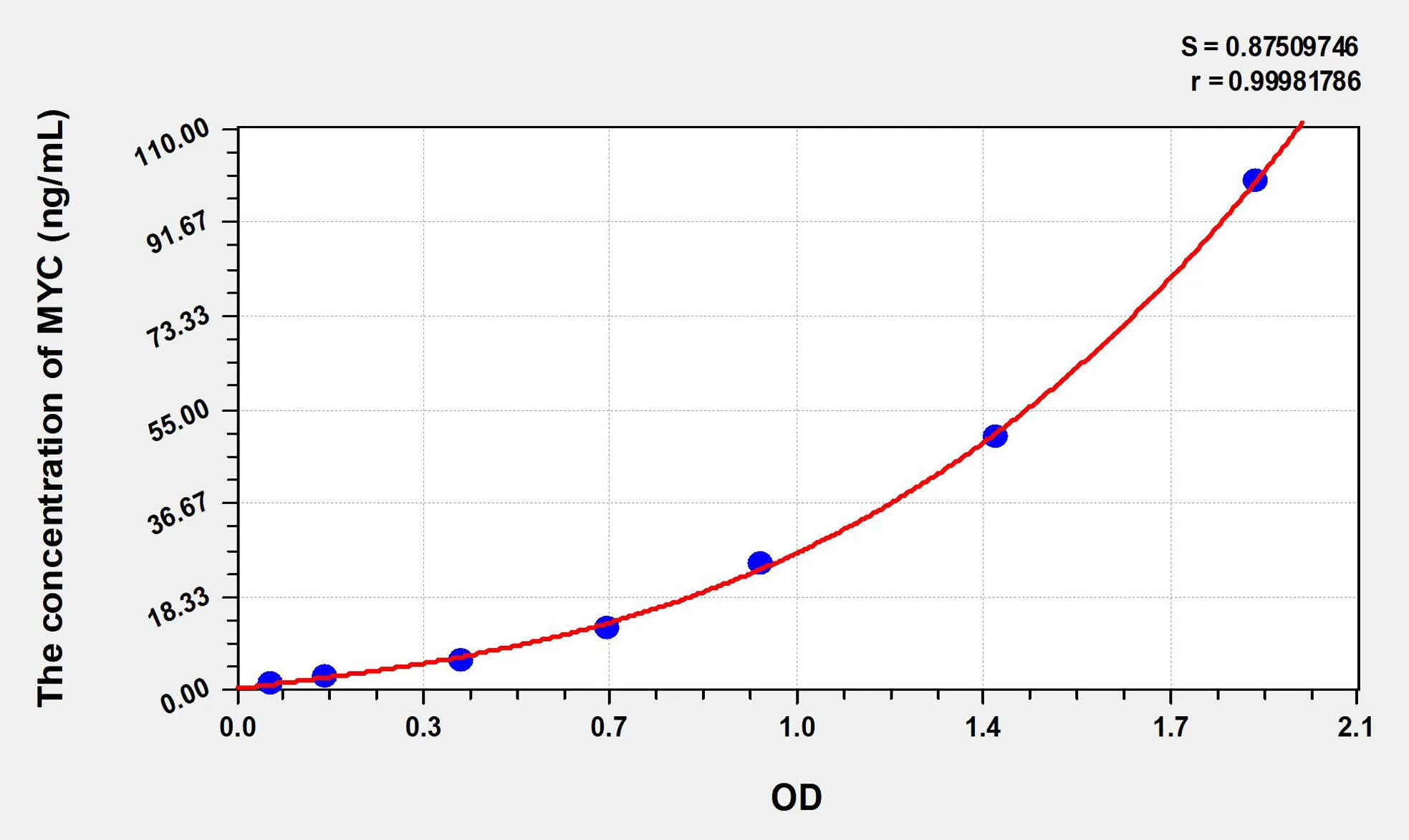 Human MYC (V-Myc Myelocytomatosis Viral Oncogene Homolog) ELISA Kit