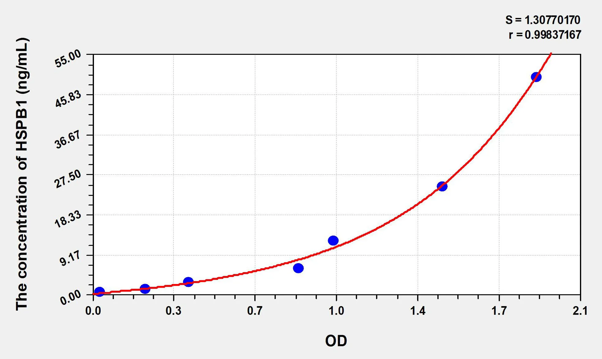 Rat HSPB1 (Heat Shock 27kDa Protein 1) ELISA Kit