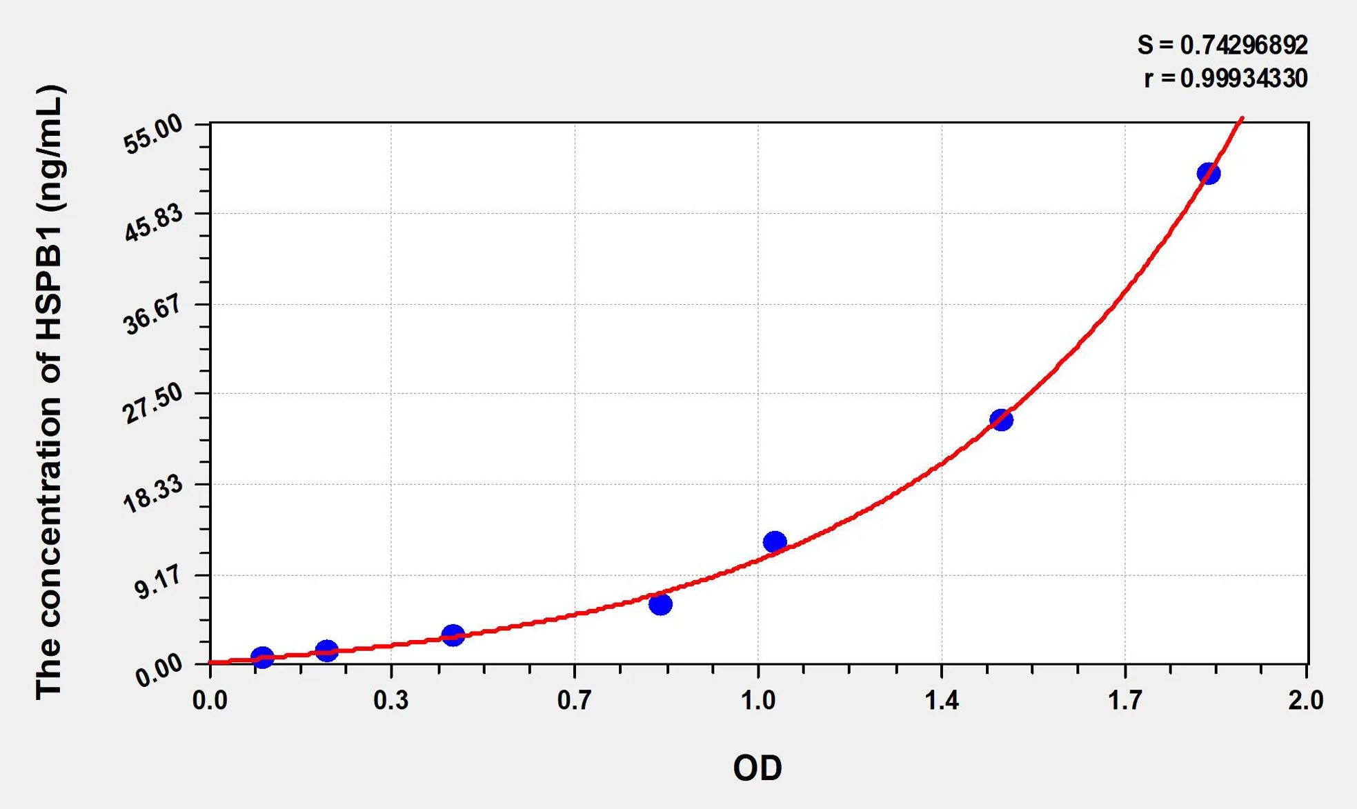 Human HSPB1 (Heat Shock 27kDa Protein 1) ELISA Kit
