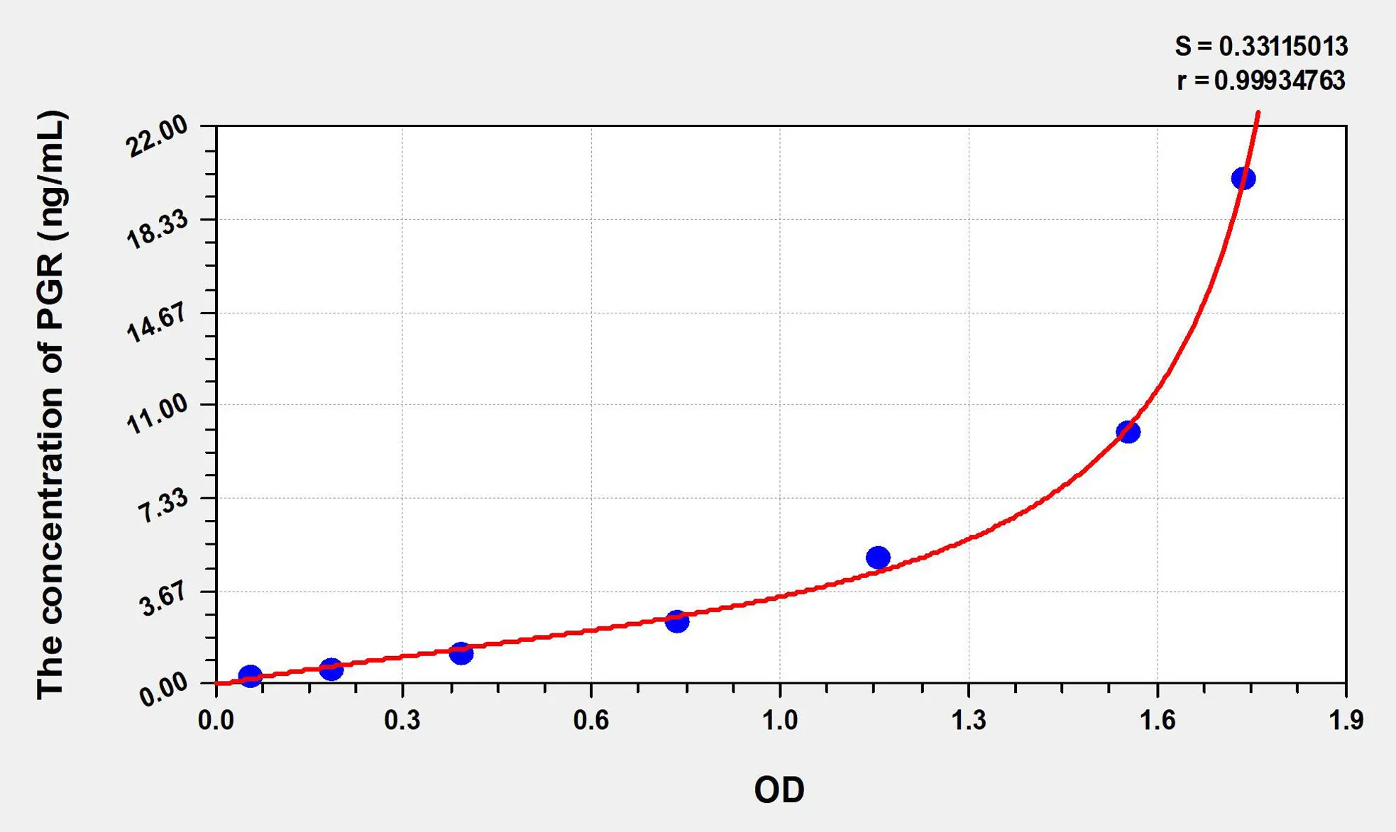 Human PGR (Progesterone Receptor) ELISA Kit