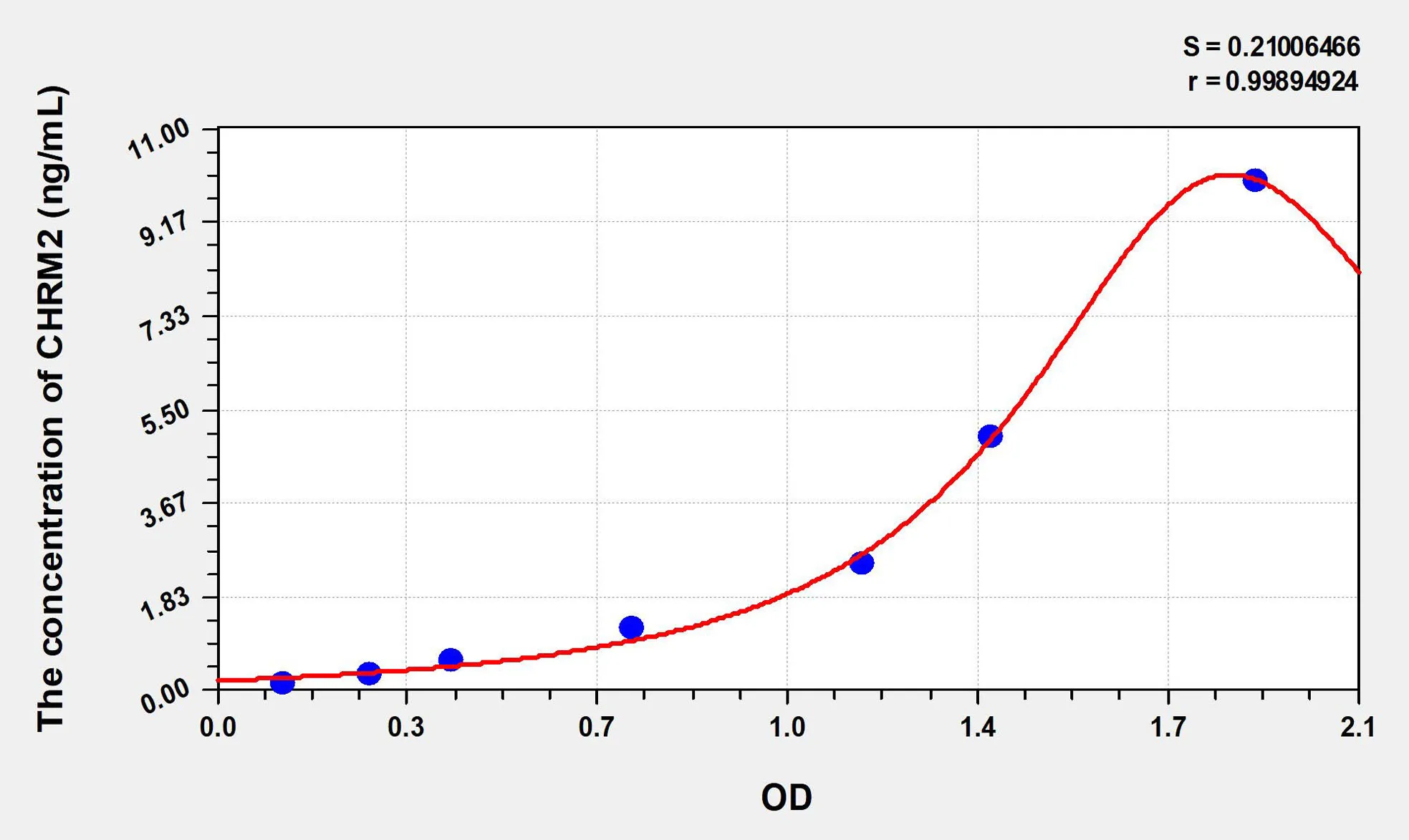 Human CHRM2 (Cholinergic Receptor, Muscarinic 2) ELISA Kit