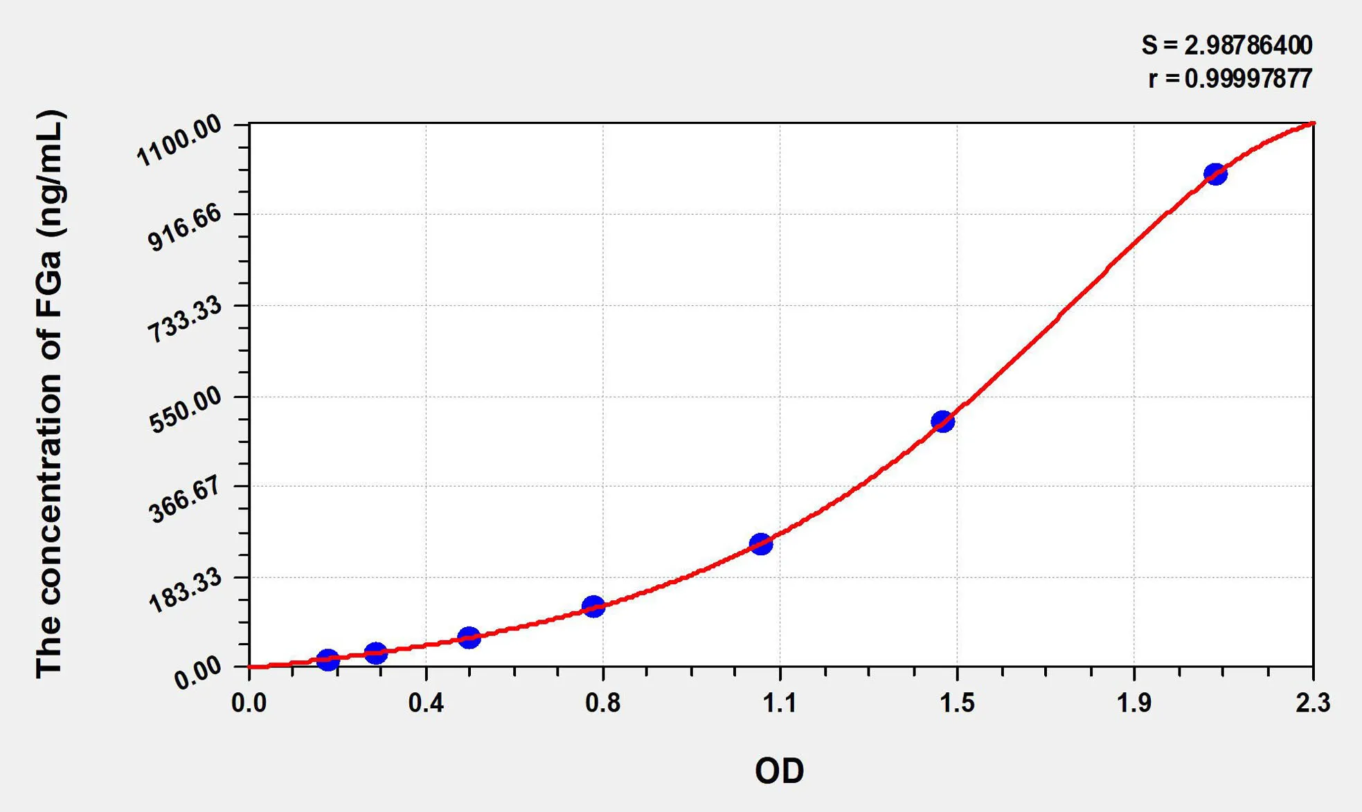 Human FGa (Fibrinogen Alpha) ELISA Kit
