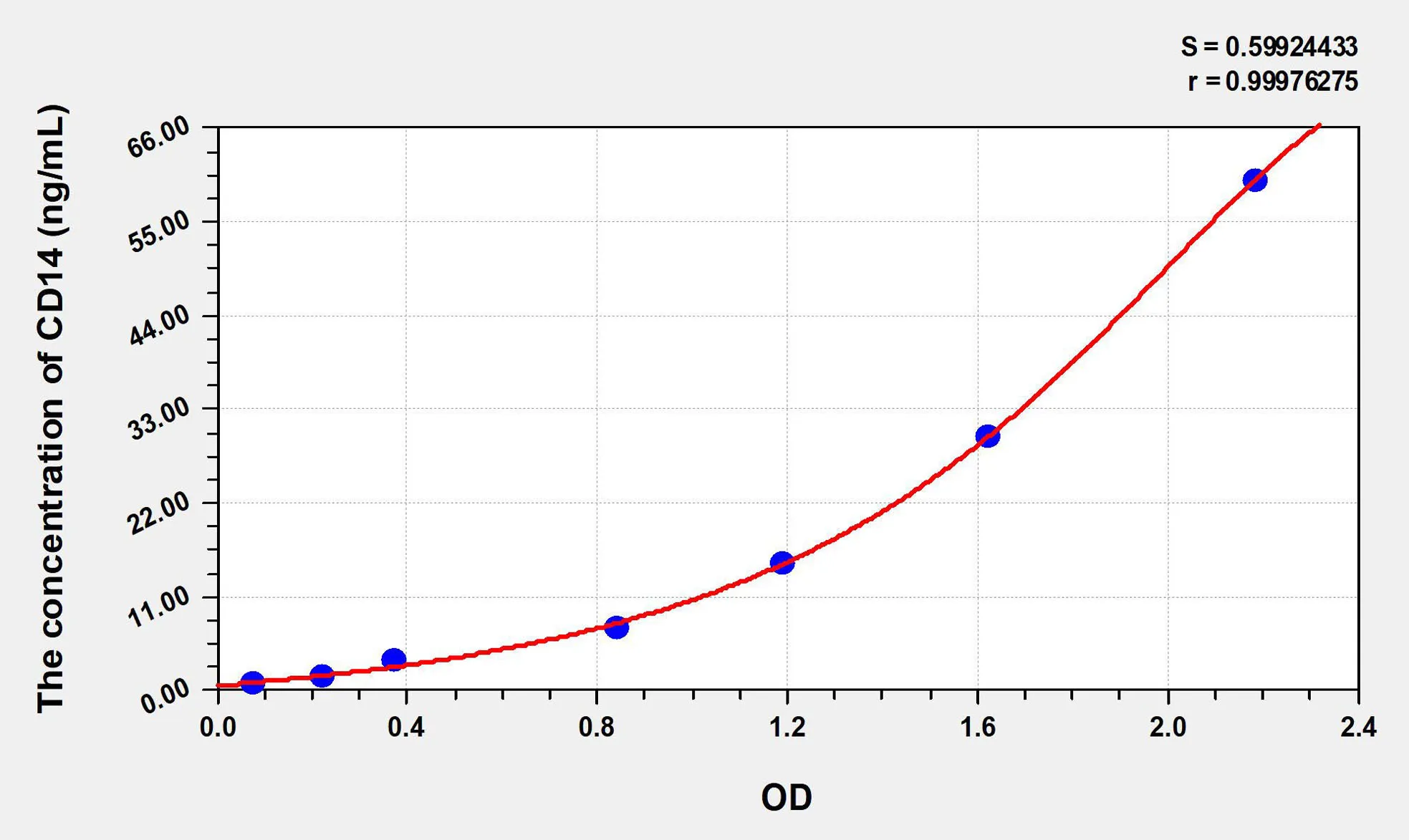 Human CD14 (Cluster Of Differentiation 14) ELISA Kit - image 1