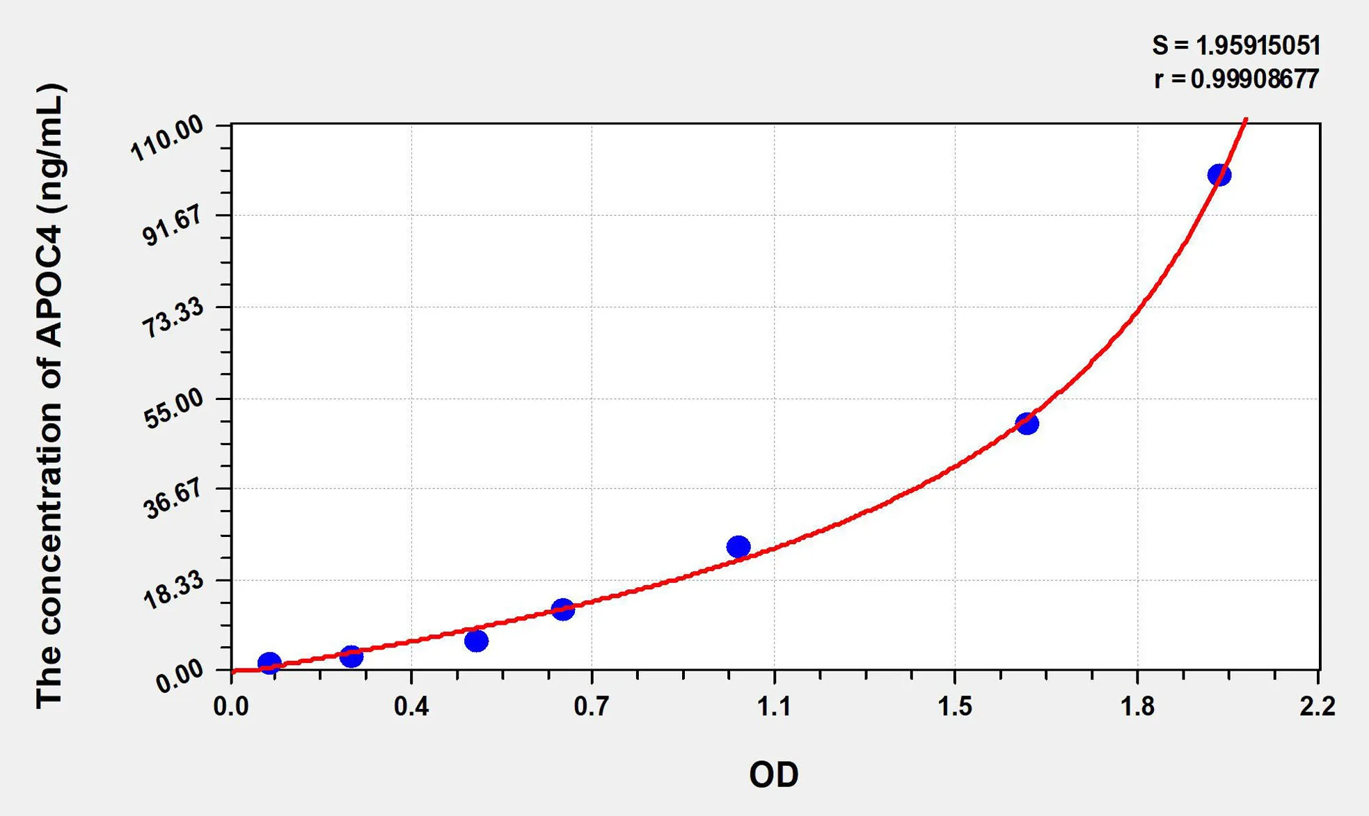 Human APOC4 (Apolipoprotein C4) ELISA Kit