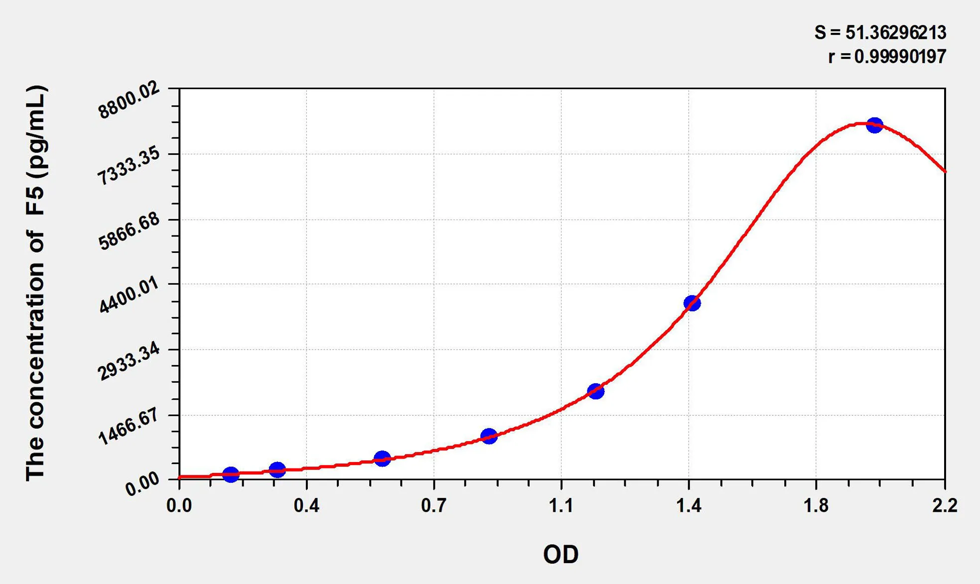 Human F5 (Coagulation Factor V) ELISA Kit - image 1