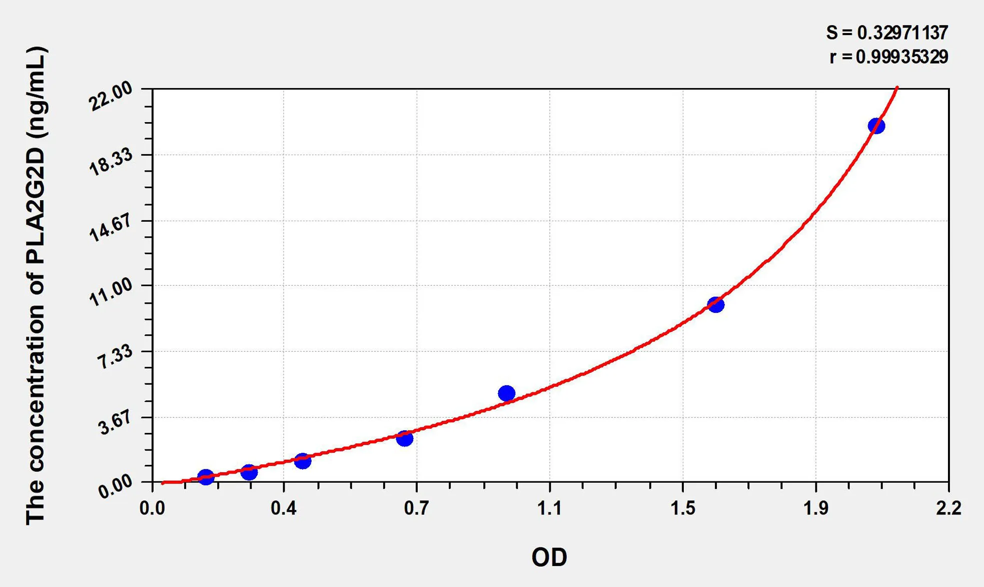 Human PLA2G2D (Phospholipase A2, Group IID) ELISA Kit - image 1