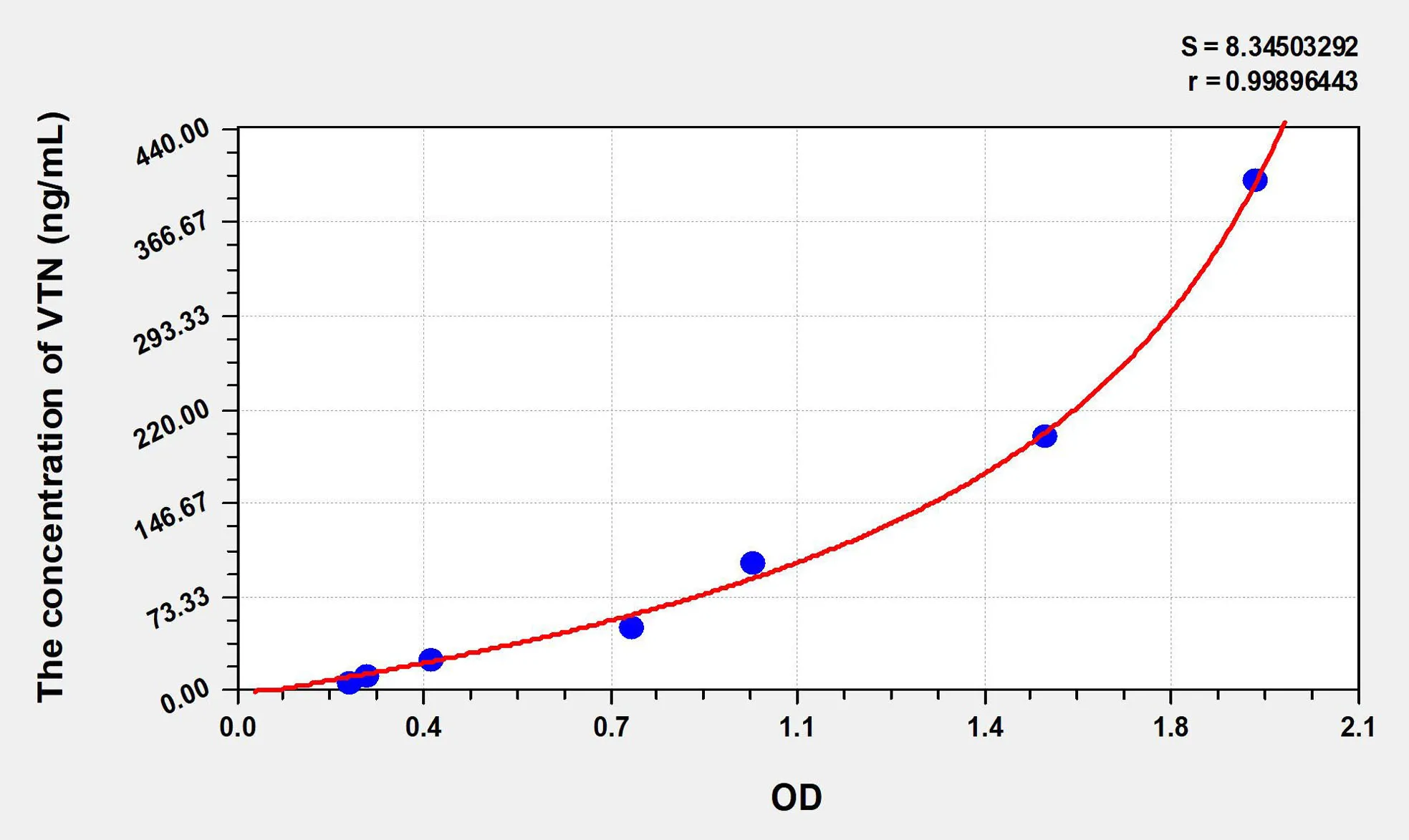 Human VTN (Vitronectin) ELISA Kit