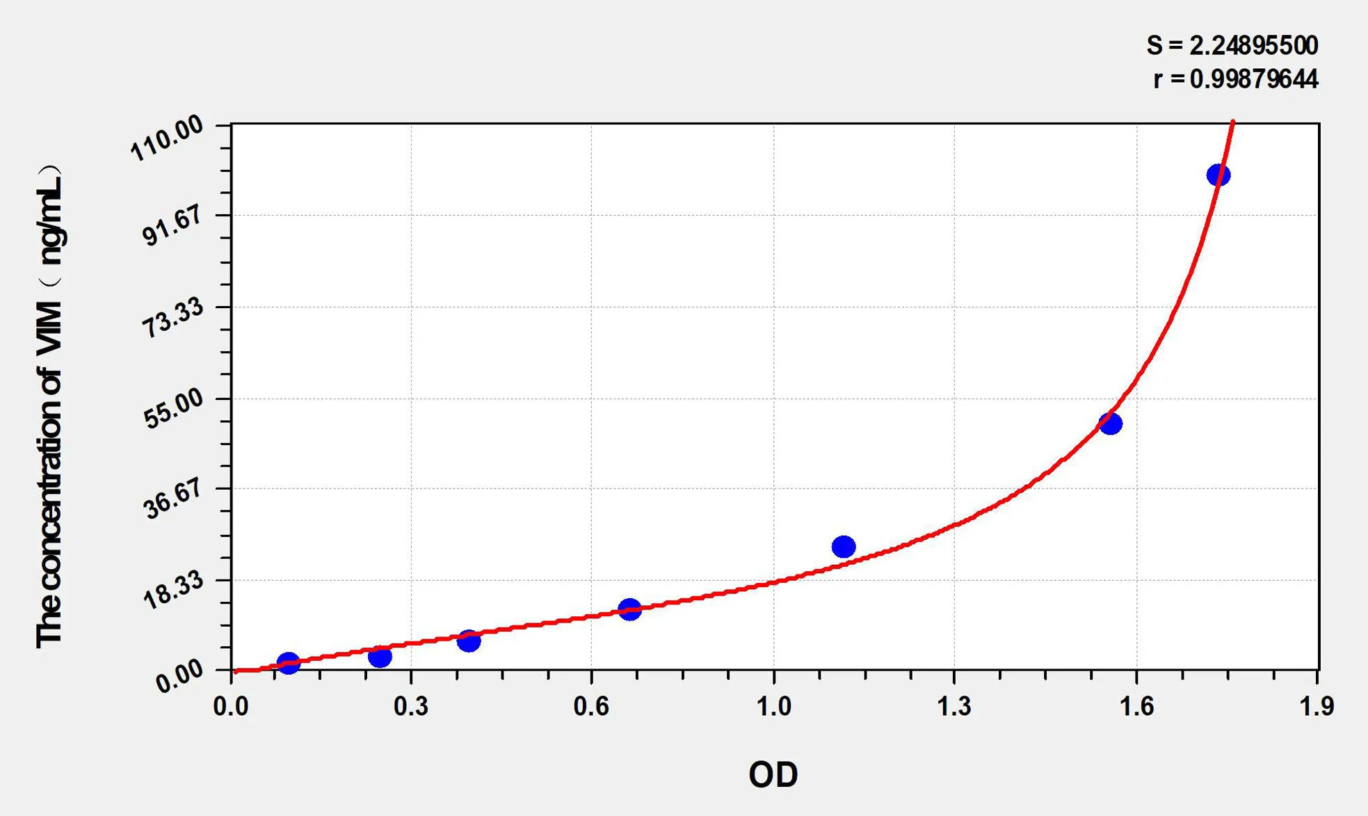 Human VIM (Vimentin) ELISA Kit
