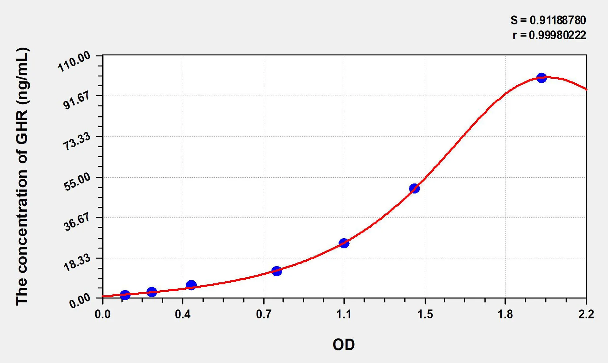 Human GHR (Growth Hormone Receptor) ELISA Kit